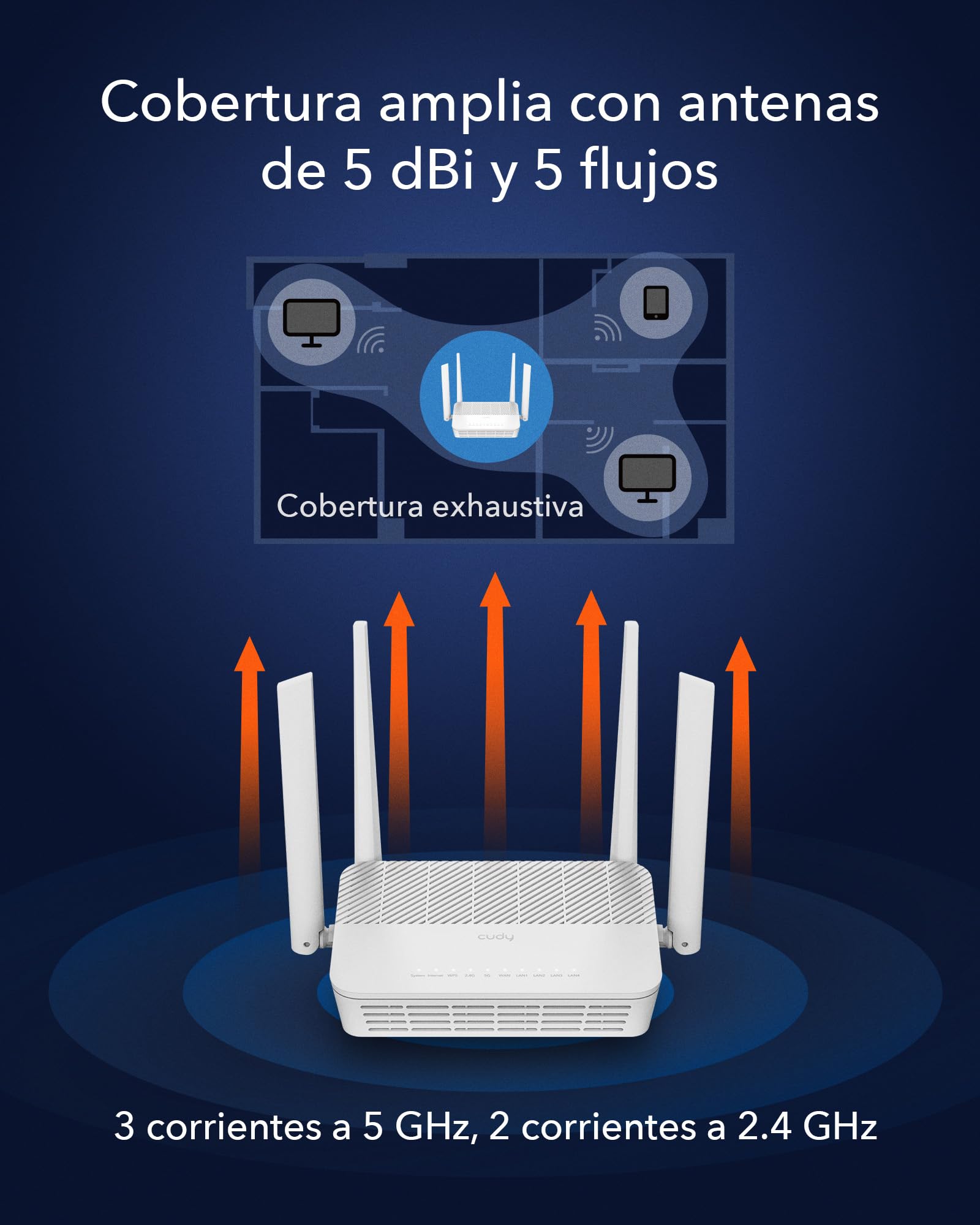 Cudy WR3000S AX3000 Enrutador De Malla, Doble Banda 6, 5 Puertos Gigabit RJ45, 4 Antenas, MU-MIMO, OpenVPN, Wireguard, Zerotier, Ipsec VPN, Aplicación Control