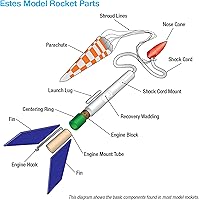 Vista 3 de Estes 2056 U.S. Army Patriot Flying Model Rocket Kit