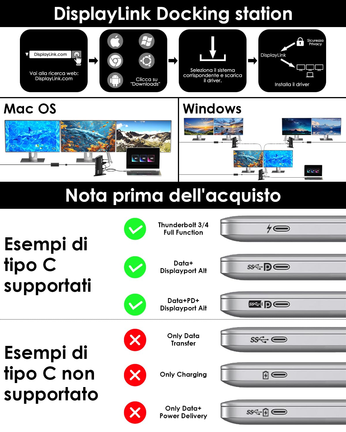WAVLINK DisplayLink Docking Station 13-in-1 USB C Laptop Dock, triplo display (4K HDMI+2×2K HDMI/DVI), 5Gbps USB-C/A, Ethernet, compatibile con Windows/Mac OS/MacBook Neo (senza ricarica laptop)
