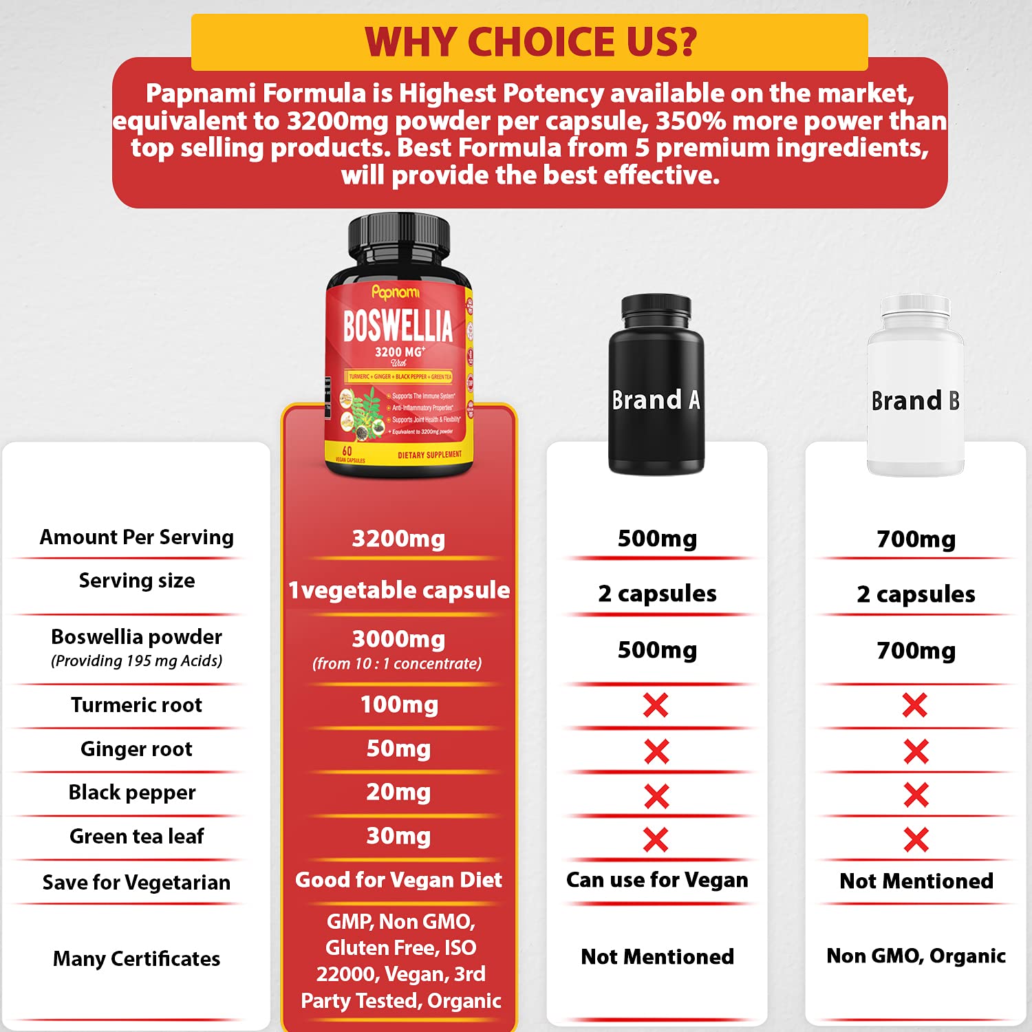 Boswellia Serrata Extract Capsules equivalent to 3200mg with Turmeric