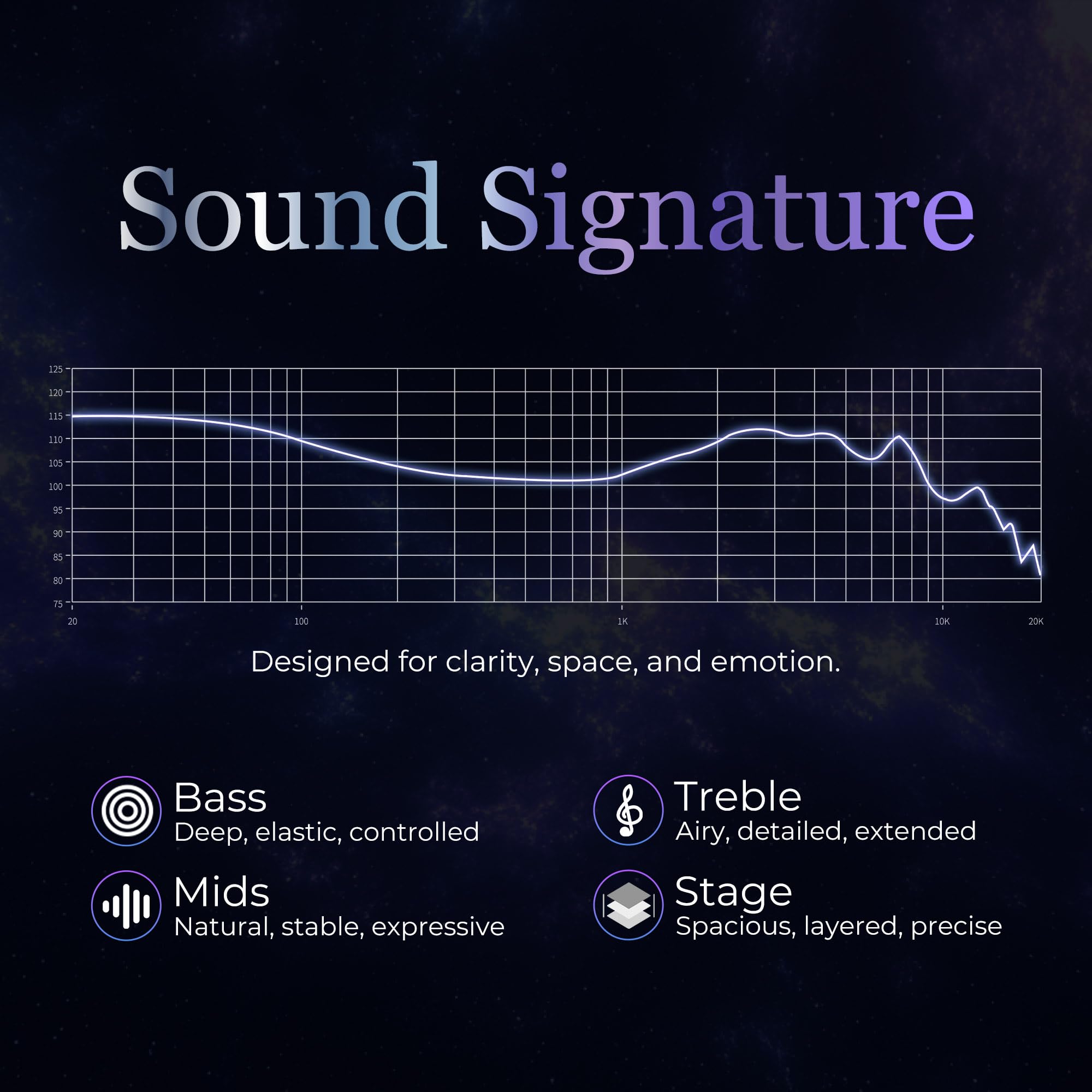 HiFiGo Juzear x KOTO Ne Bula 1DD + 3BA + 1Planar Hybrid In-Ear Monitor, Auriculares con cable, Grabación HiFi y Mixing, Auriculares IEM portátiles para juegos para ingenieros musicales profesionales
