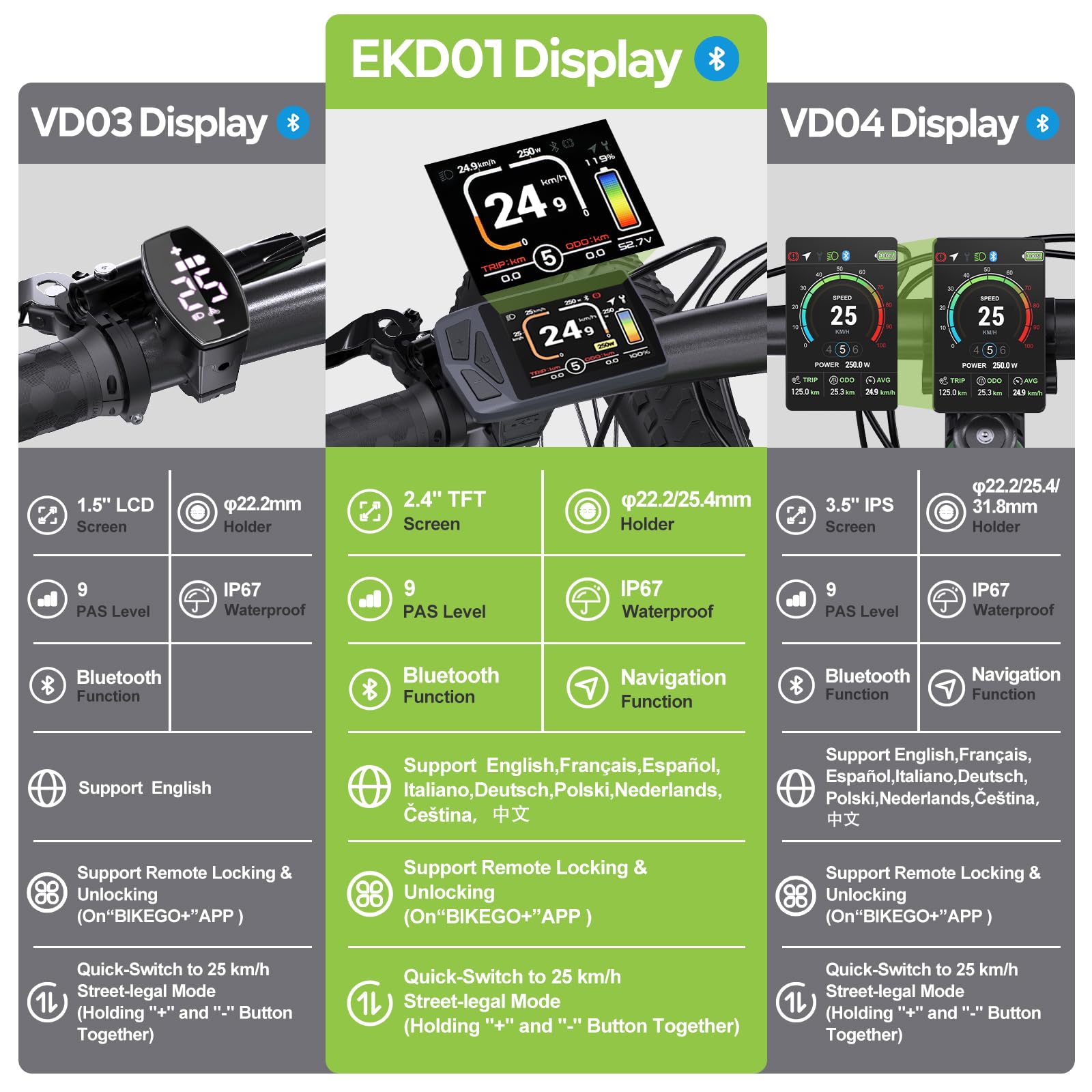 125EVH-5OO 125XVH-75O Kit de Conversión para Bicicleta Eléctrica – Motor de Buje Trasero 48 V 448 RPM con Controlador Mejorado, Pantalla y Batería Opcional – Kit EBike para Ciudad
