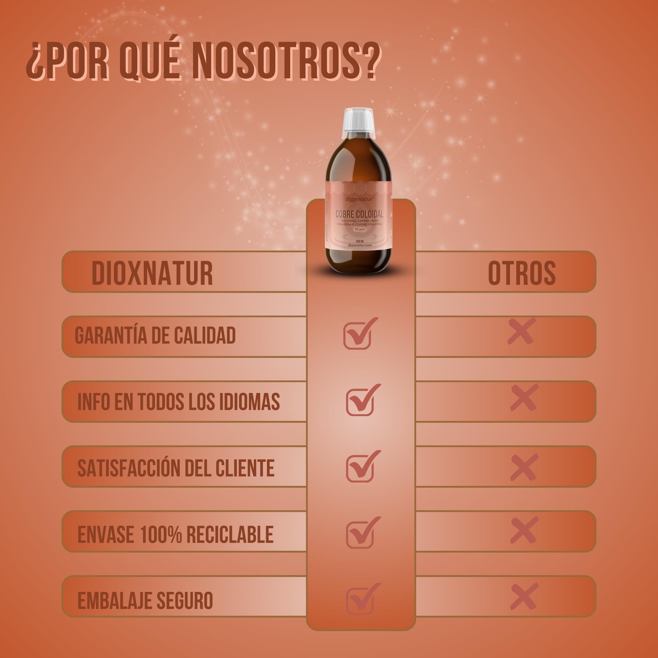Cobre Coloidal 500 ml - 20 ppm - 99,99% Pureza - Solución Líquida con Agua Bidestilada - Botella Vidrio Ámbar con Vasito Medidor