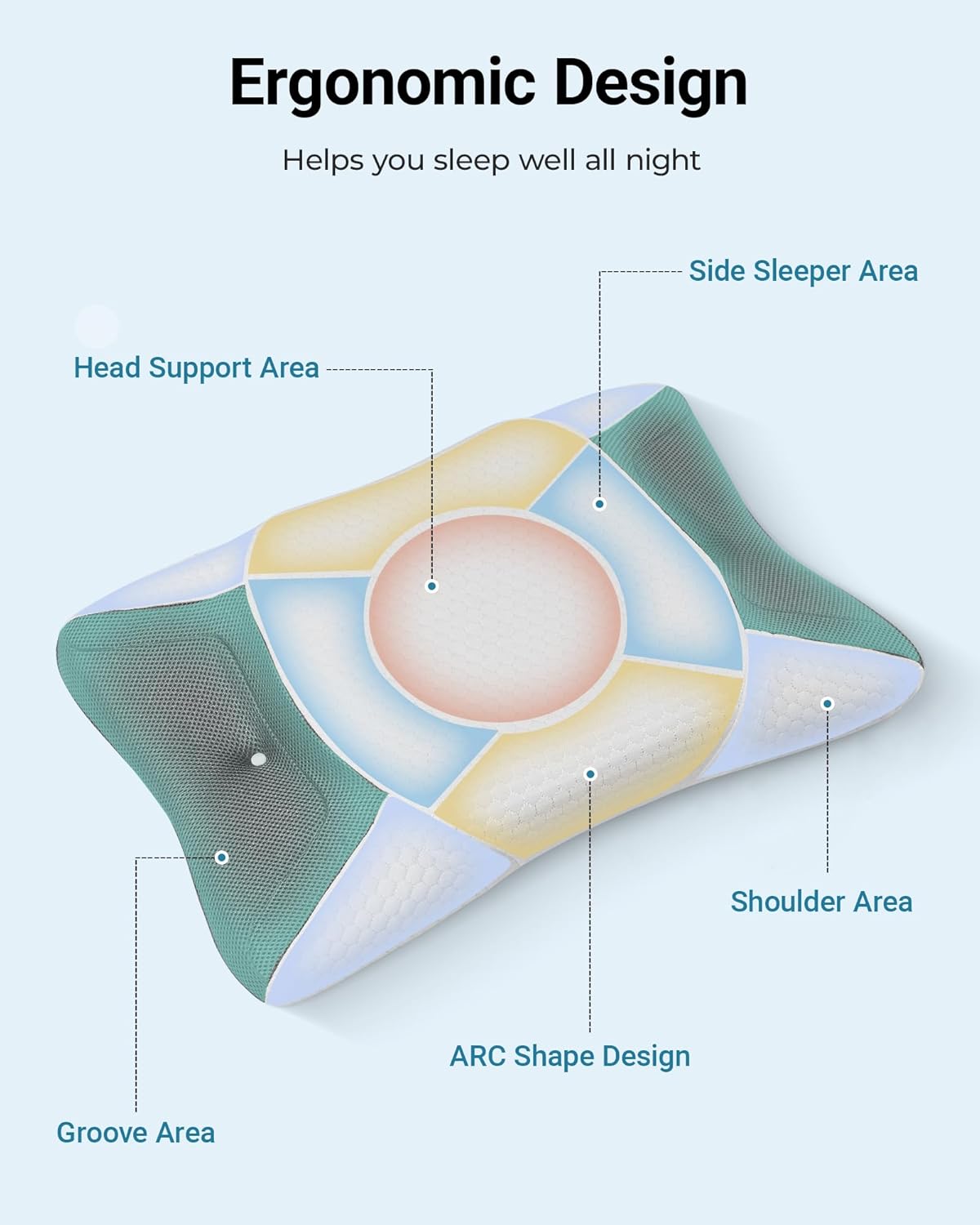 Elviros CPAP Pillow for Side Sleeping, Sleep Apnea Memory Foam Pillow for All CPAP Masks Users to Reduce Air Leaks & Masks Pressure, Adjustable Height with Cooling Breathable Cover - Image 7