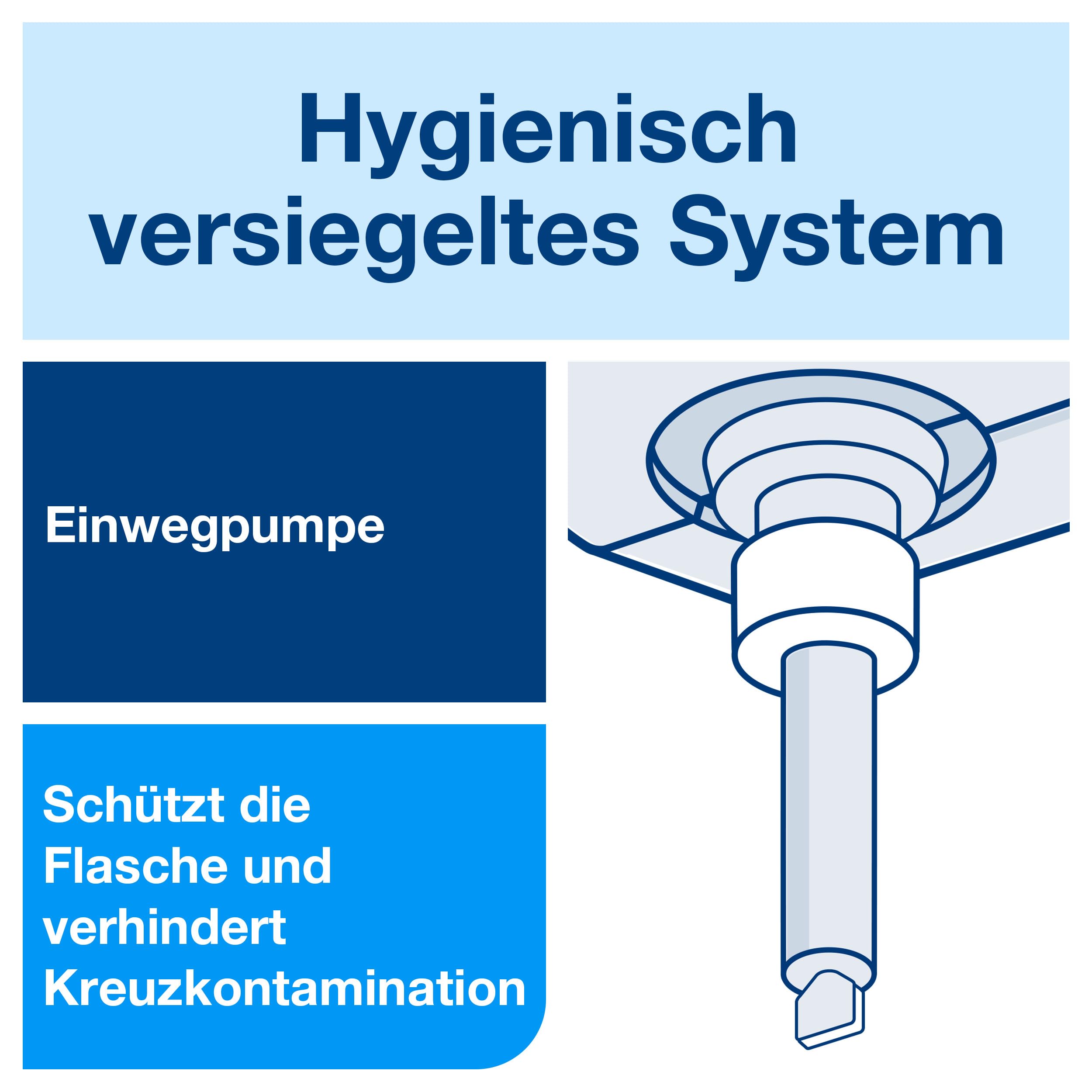 Tork Feuchtigkeitsspendendes Salubrin Händedesinfektionsgel Nachfüllmaterial S1, 6 × 1000 ml, 910103