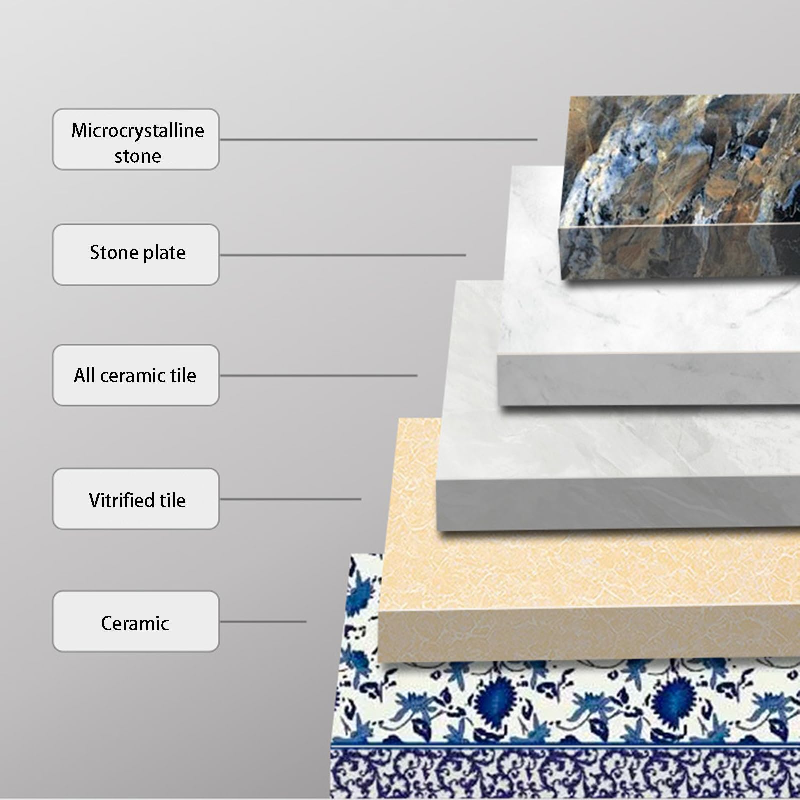 Ostrza szlifierki Discos para Cortar Metal 4,5 cala 6 szt. do ceramiki ceramicznej mikrokrystaliczne kamień płytki zeszklone i inne materiały