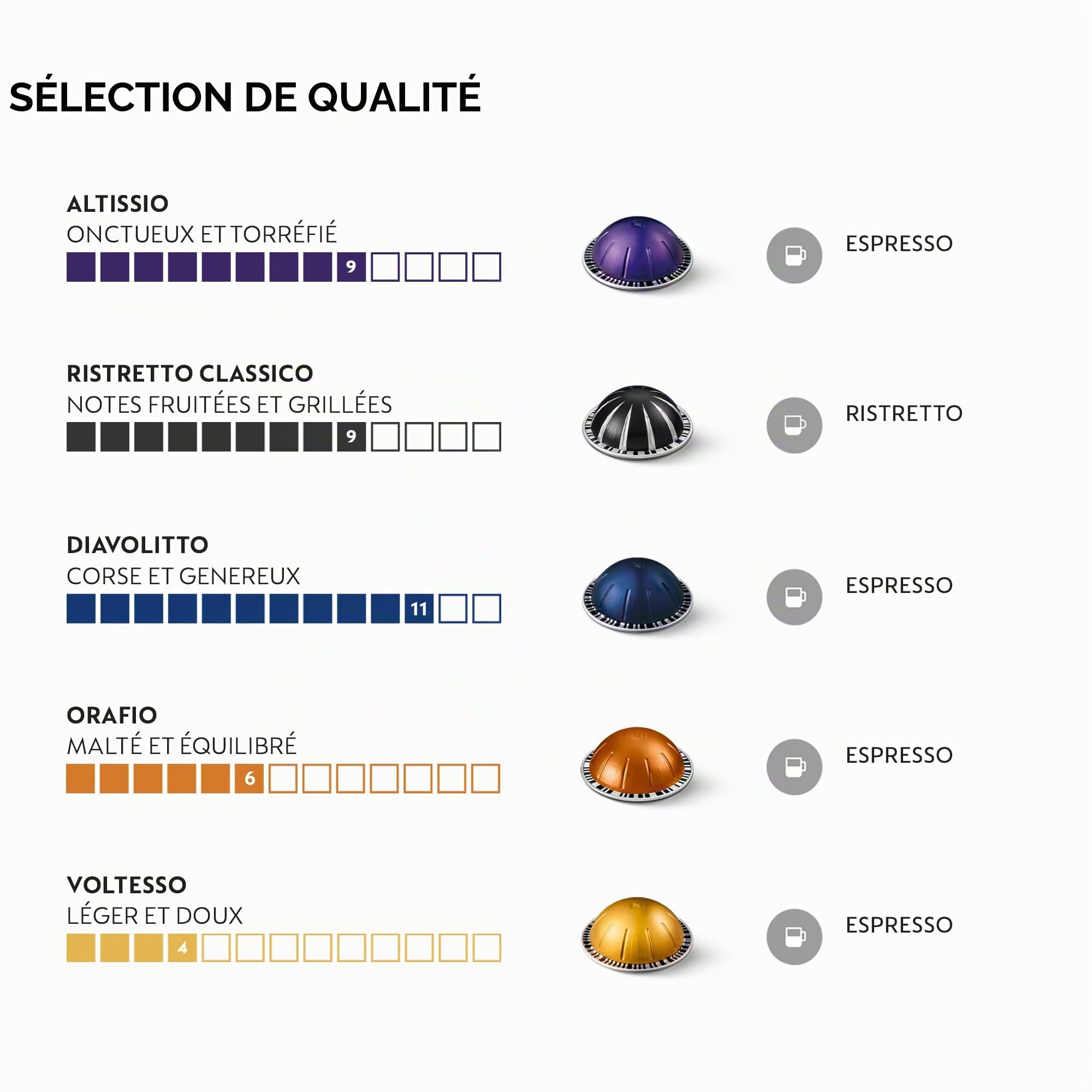 Nespresso Vertuo - Assortiment Top Selection - 90 Capsules Café