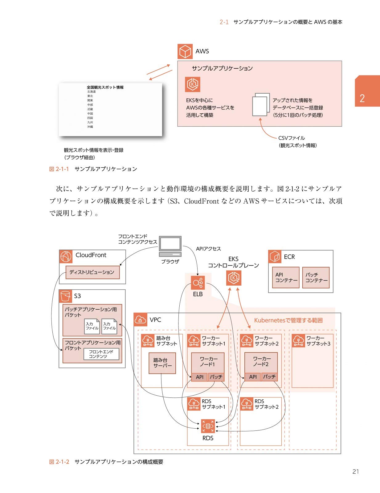 Kubernetes on AWS ~アプリケーションエンジニア 本番環境へ備える