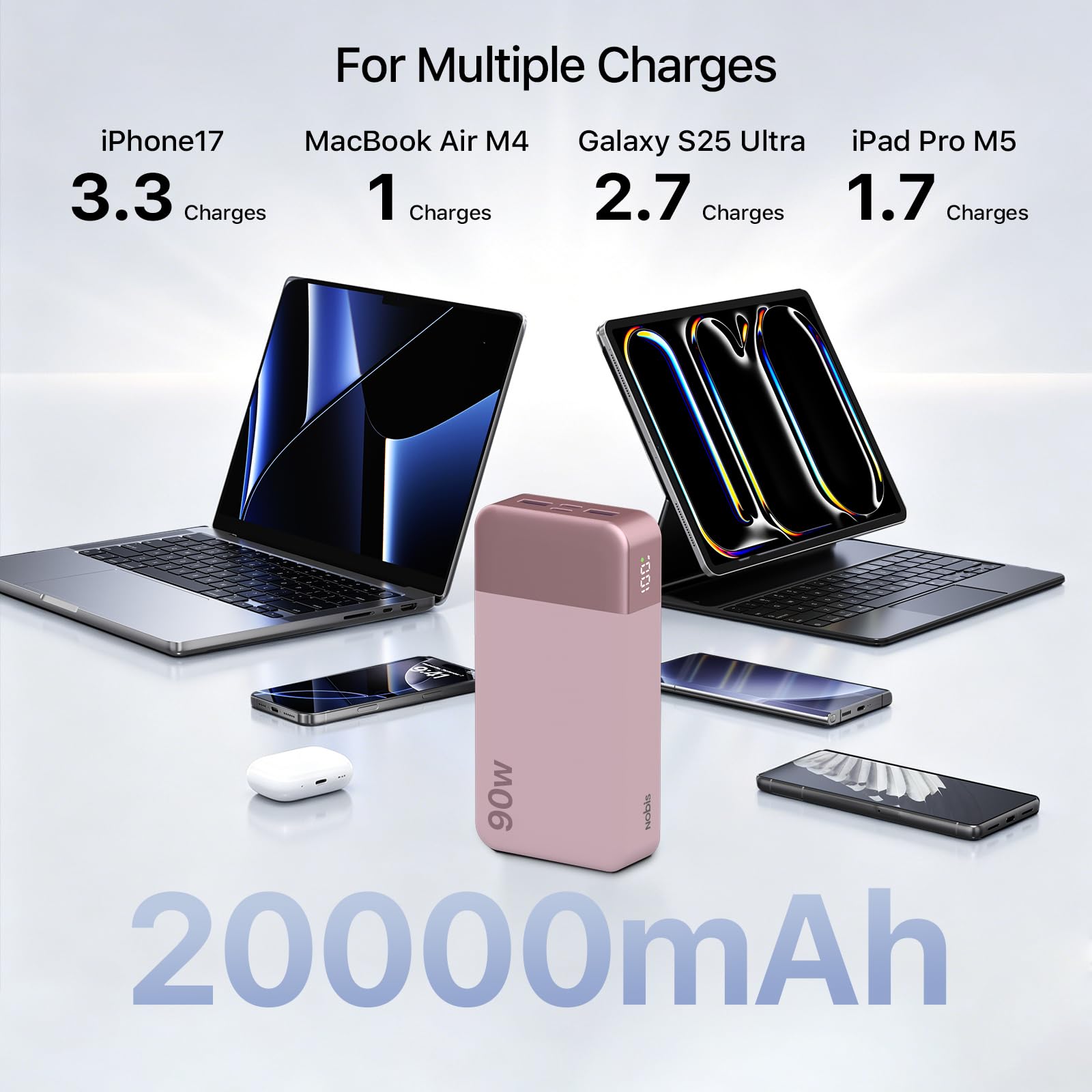 NOBIS 20000mAh 90W Power Bank Carga Rápida para Portátiles | Batería Externa con Fast Charging, 4 Puertos (2C+2A) y Pantalla LED para Laptops, Tablets, Teléfonos y Steam Deck