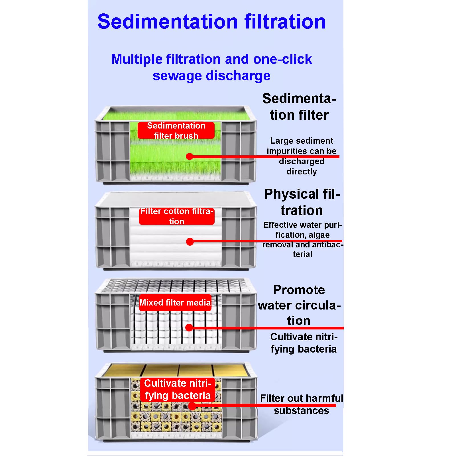 Filtro per Acquario, Grande Scatola Filtro Esterna per Acquario - Circolazione efficiente dell'Acqua per acquari e laghetti, Colore Grigio, Ideale per acquari d'Acqua Dolce e salata