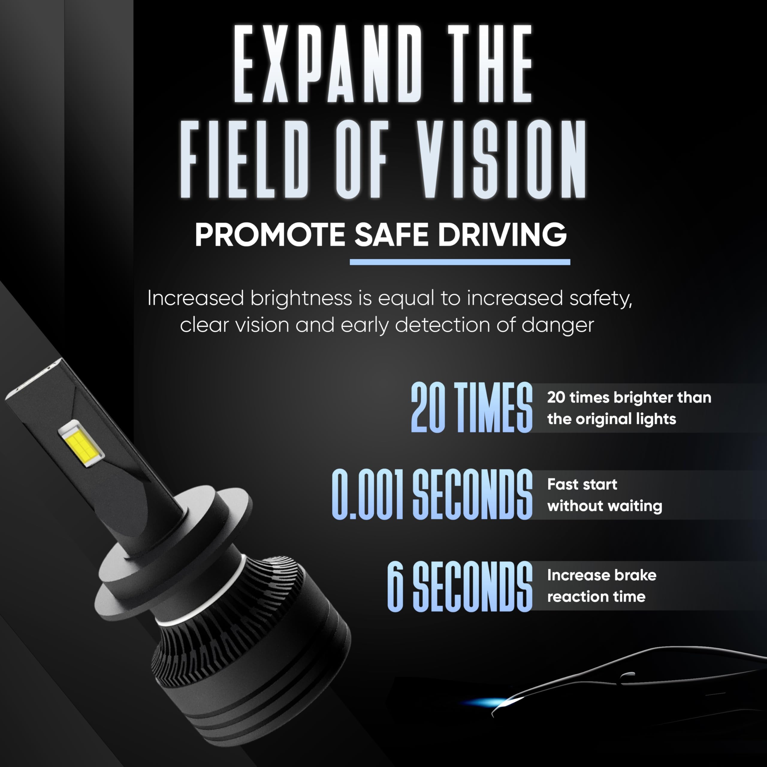 PRIVON H1 LED Headlight Bulb for Car 150W 16000LM 6000K (White LED Head light for Car) with External CANBUS Ballast Driver, 2 years Replacement Guarante150 watts, H1), pack of 2 - Image 6 thumbnail