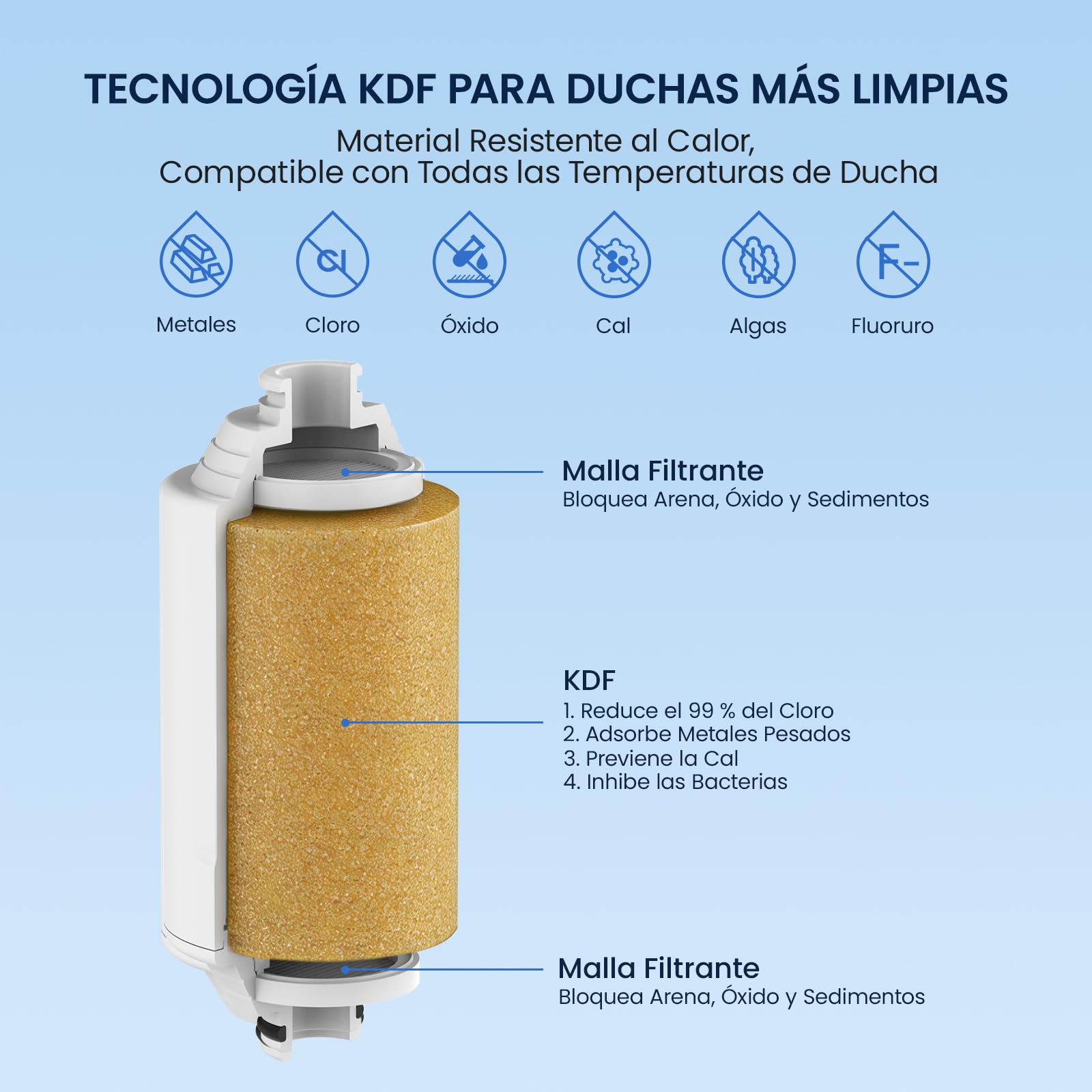 GLACIER FRESH Cartucho de Repuesto Compatible con Philips AWP1775CH y AWP1775WH, Filtro de Ducha, Medio Filtrante KDF, Reduce Cloro y Sedimentos, Hasta 50.000 L, Pack de 3