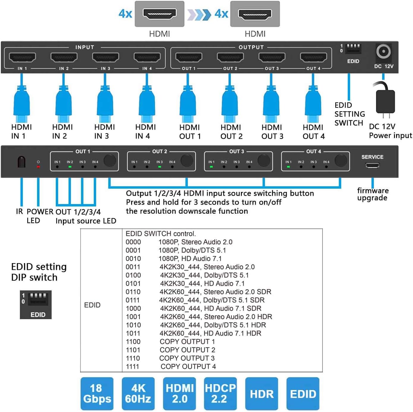 BUNGPUNG 4K@60Hz HDMI マトリックス 切替器 分配器 4入力4出力 