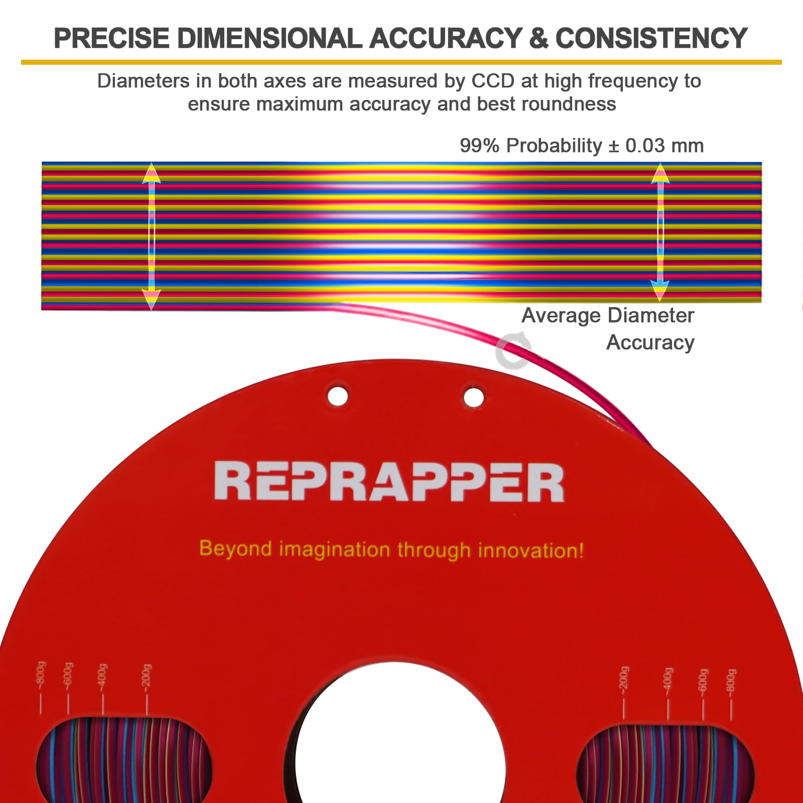 RepRapper Filamento PLA 1.75mm Lucido Seta - Tricolore Rosso/Oro/Blu - Coestrusione Premium per Stampanti 3D, 1kg, Precisione ±0.03mm, Antigroviglio, Ideale per Stampe Creative e Dettagliate
