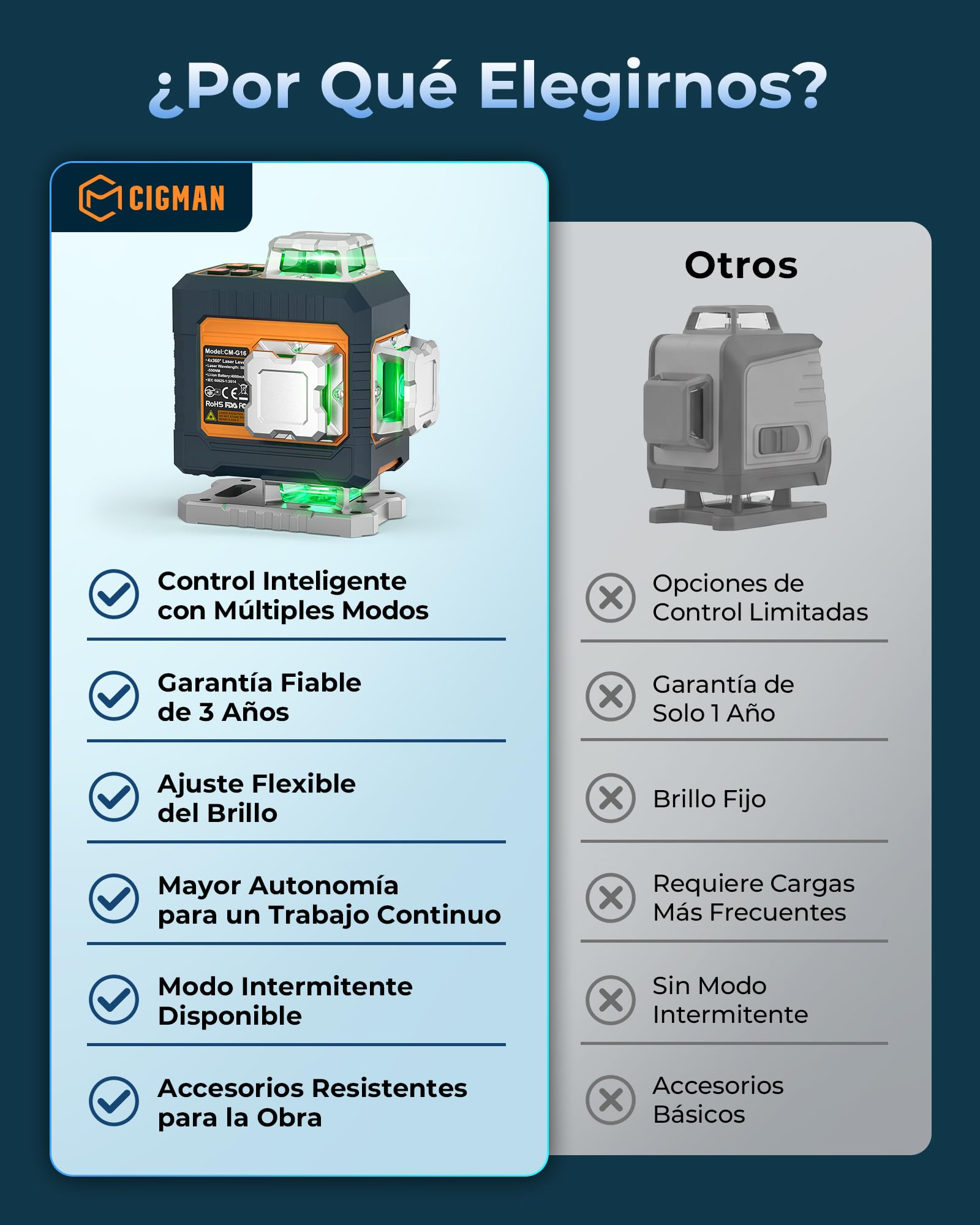 CIGMAN G16 Nivel Láser Verde 4x360 Autonivelante de 16 Líneas | Control por App, 4 niveles de brillo, modo pulso e ideal para alicatar, instalar armarios y techos.