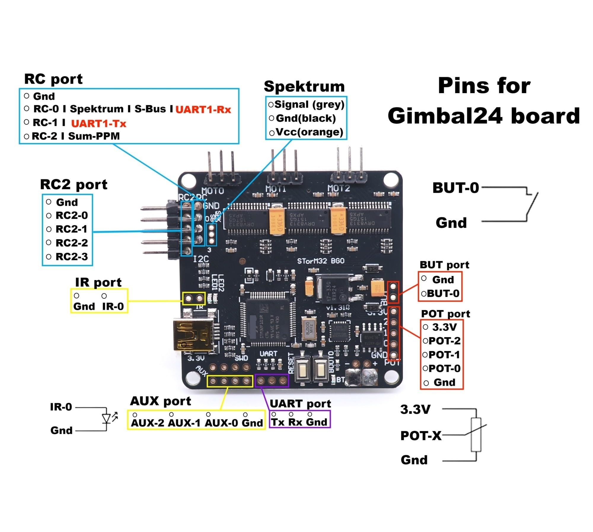 Amazon.com: JIANGFAN Storm32 BGC 32Bit 3-Axis Brushless Gimbal