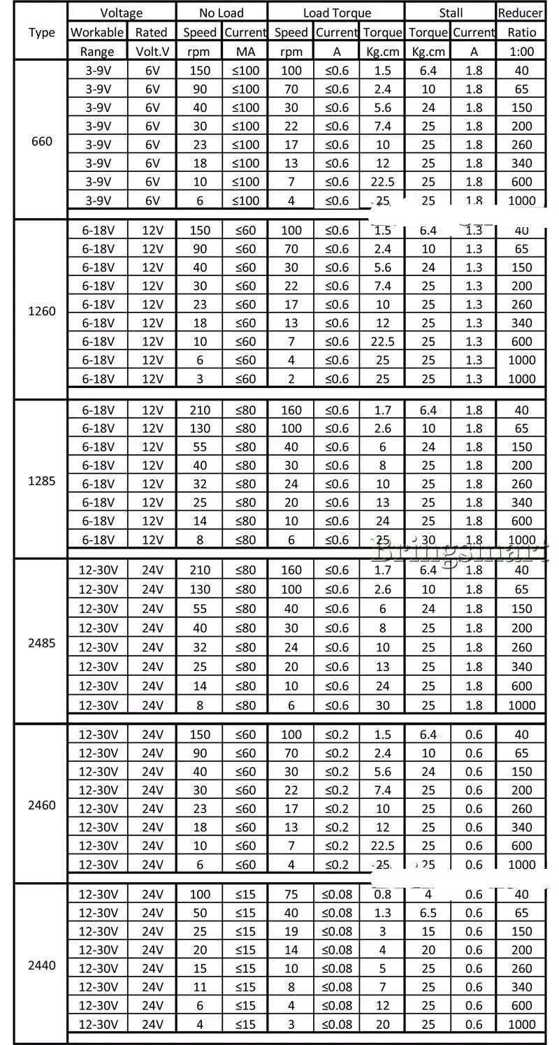 JGY-370 Worm Gear 6v High Torque 12V DC Motor Low Speed 12 Volt Reducer Micro Self-Lock Electric Motor(Package R,6RPM_6V)