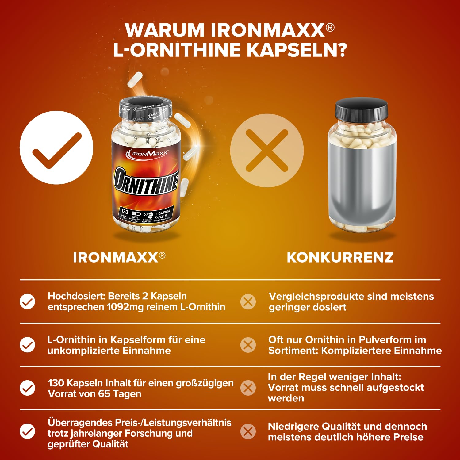 IronMaxx L-Ornithin – Nahrungsergänzungsmittel für eine erhöhte Regenerationskraft besonders in der Muskelaufbau Phase – 1 x 130 Kapseln