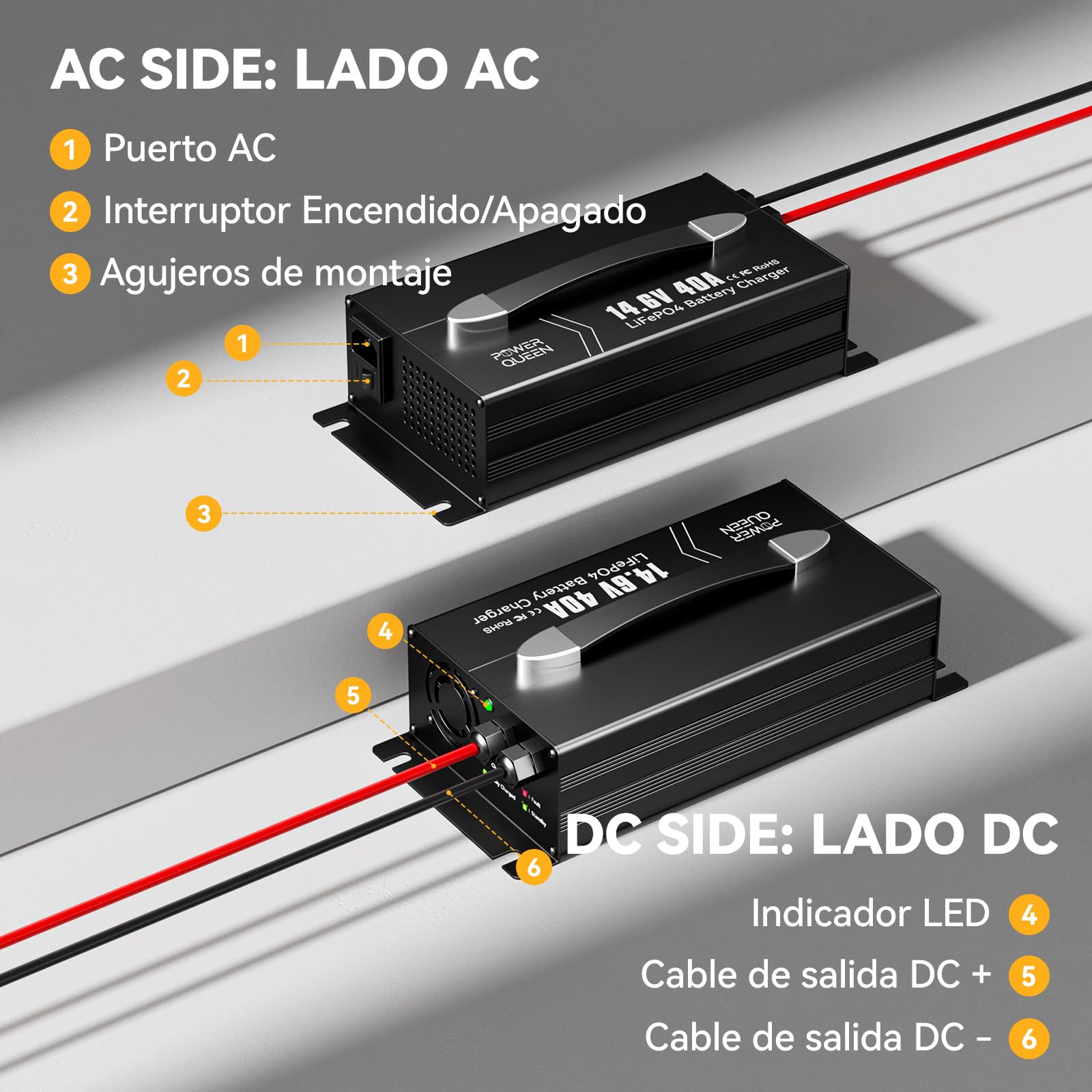 POWER QUEEN Cargador Rápido LiFePO4 14.6V 40A con Pantalla en Tiempo Real | Carga Rápida de 40A para LiFePO4 de 12V,Ideal para Ciclo Profundo,con Función de Precarga y 6 Protecciones Inteligentes