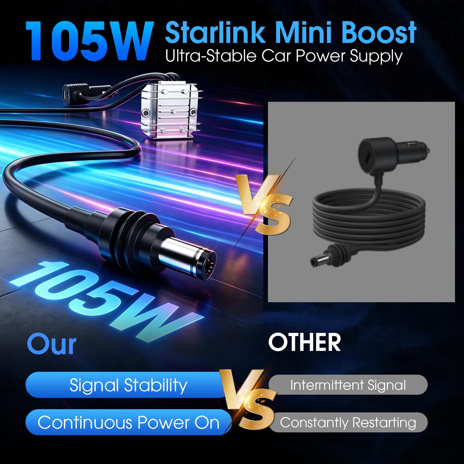 Starlink - Mini cargador de coche de 105 W, 12 V/24 V a 30 V CC-CC, salida regulada estable de 30 V con voltímetro en tiempo real, cable de alimentación impermeable para sistema de satélite