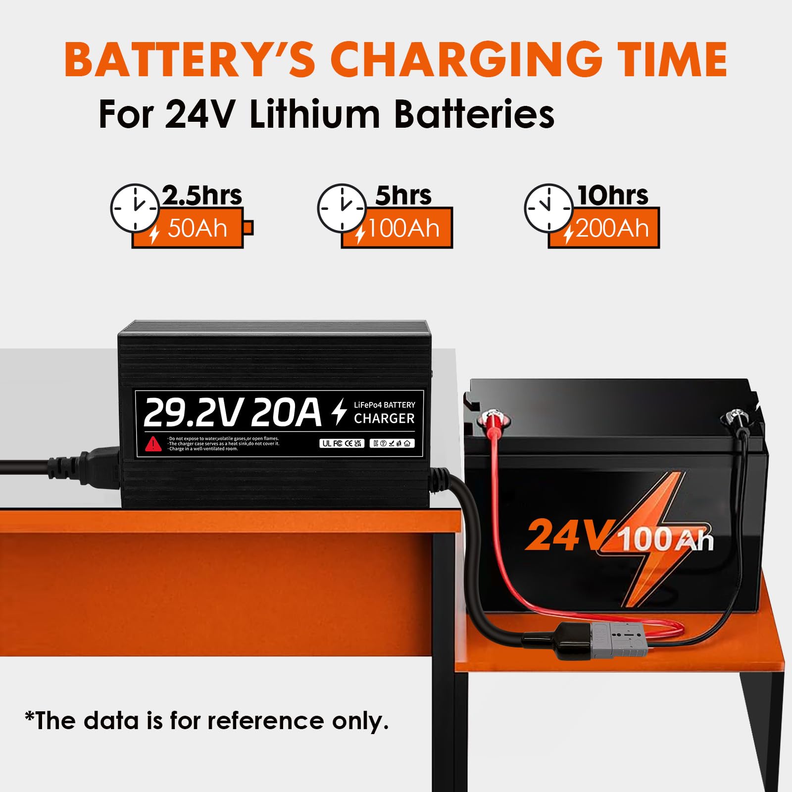 Caricabatterie LiFePO4 da 29,2 V, 20 A, caricatore per batteria al litio da 24 V, funzione precarica e ricarica 0 V, livelli di ricarica CC/CV, adatto per batteria LiFePO4 da 24 V con