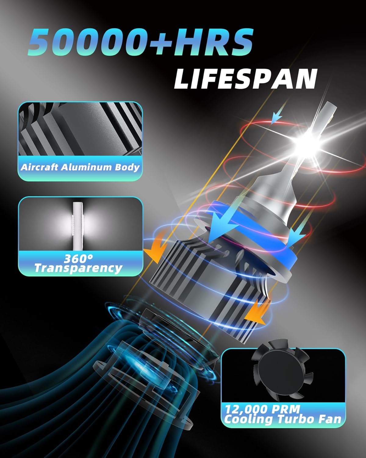 Bulbs Fit For Ford F150 1997-2003, 9007 High/Low Beams 9145 Fog Lights License Plate Lights Combo, 400% Brightness 6000K White Light, Direct Replacement, Plug-N-Play, 6 Pack