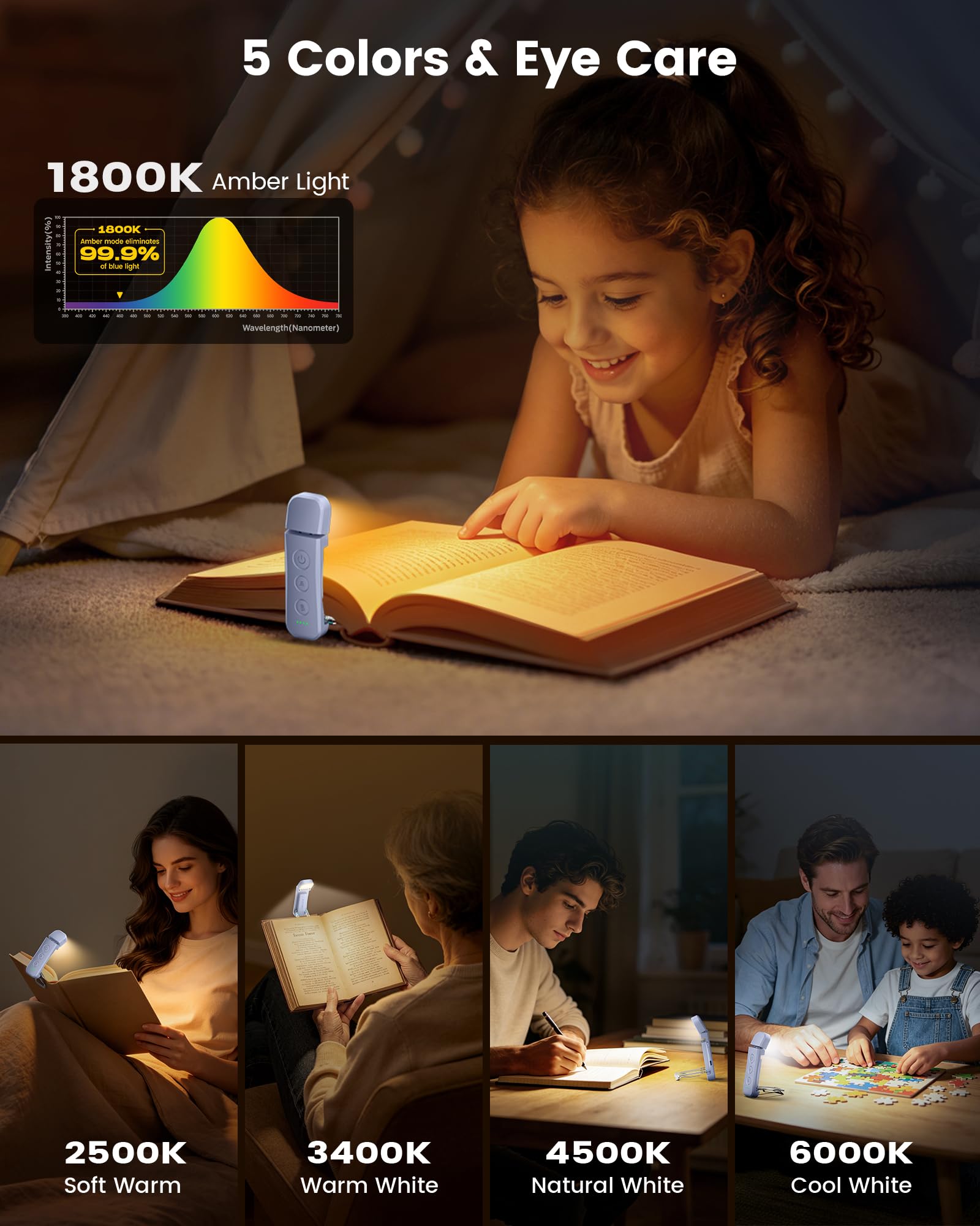 Glocusent Mejorada Luz Lectura 12 LEDs, 200H de Autonomía, Luz Lectura Libros Cama con 5 Colores Ámbar & 5 Brillos Regulables, Recargable USB-C, Bloqueo de Viaje (Violet)