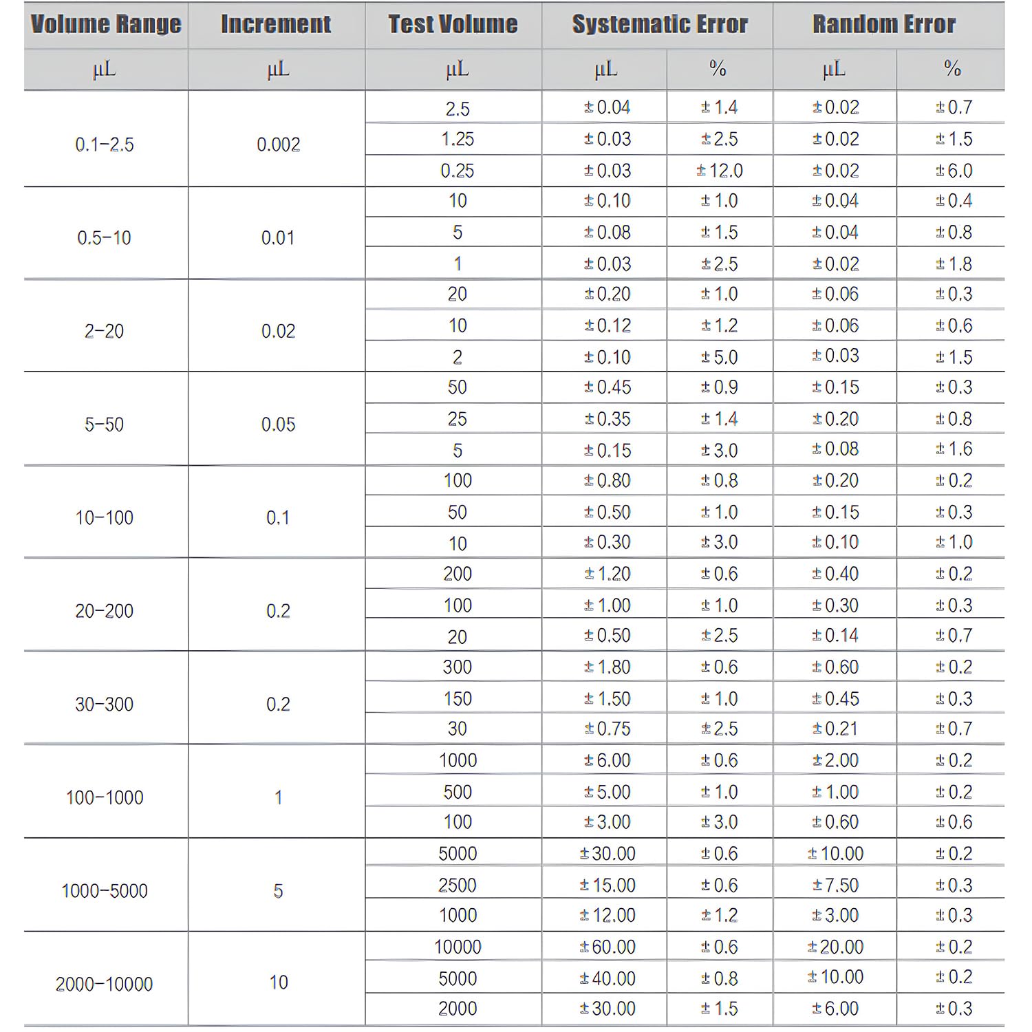 ONiLAB Pipeta de precisión de 0,1 a 2,5 ul de un solo canal, manual, ajustable, de volumen variable, micropipeta totalmente autoclavable