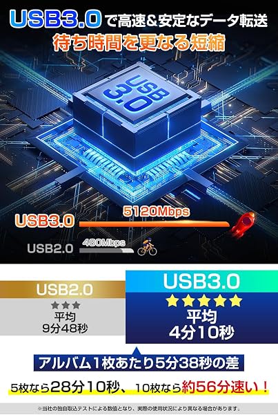 外付けdvdドライブ 【業界売れ筋モデル・高性能チップ搭載×安定高速処理】 cd dvdドライブ 外付け 光学ドライブ 外付け 外付けCDドライブ 読取&書込可 極静音 Type-A/C対応 USB 3.0 軽量 外付け DVD ドライブ Mac OS Windows7/8/10 Windows11対応 外付け dvd ドライブ TV/車/ブルーレイ非対応 - 3