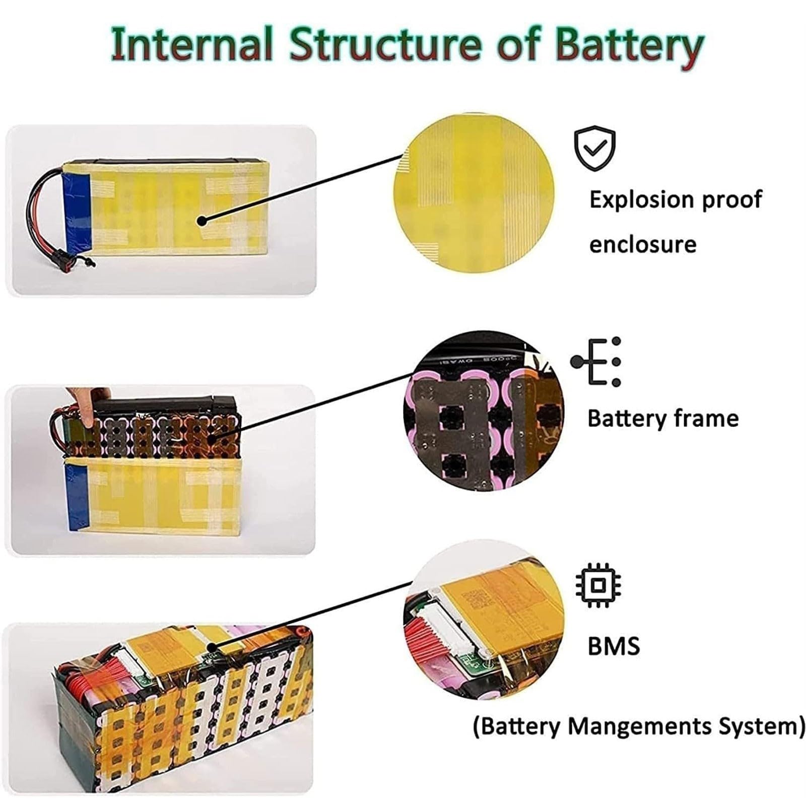 36V 38AH 10S2P Batterie Lithium De Remplacement pour Scooter Électrique Batterie De Remplacement Matériau PVC Étanche with BMS and Charger pour 200W-500W Moteur 36V 38Ah,XT60+JST