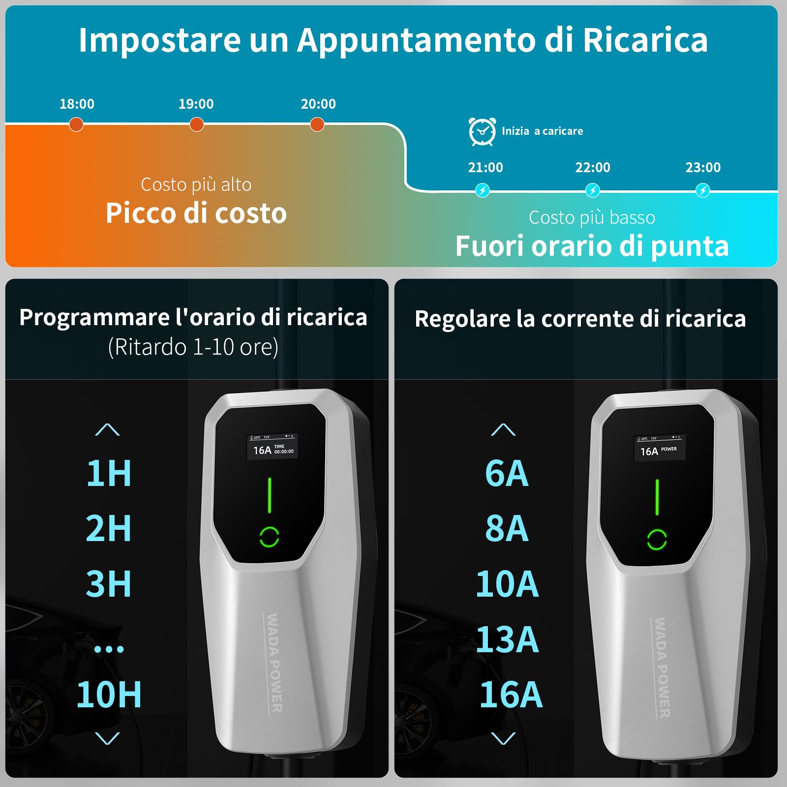 Cavo Ricarica Auto Elettrica 3,68kW [16A, 6M]: Portatile Caricatore Auto Elettriche Monofase Tipo 2 con Spina Schuko, EV Charger con LCD Controllo Digitale, IEC 62196-2