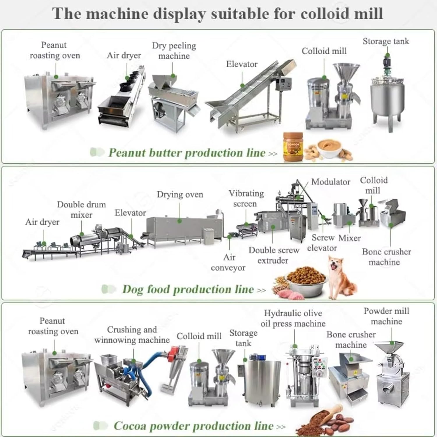 High-Performance Sauce Mill, Colloid Mill, Suitable for Home or Commercial Sauce Preparation