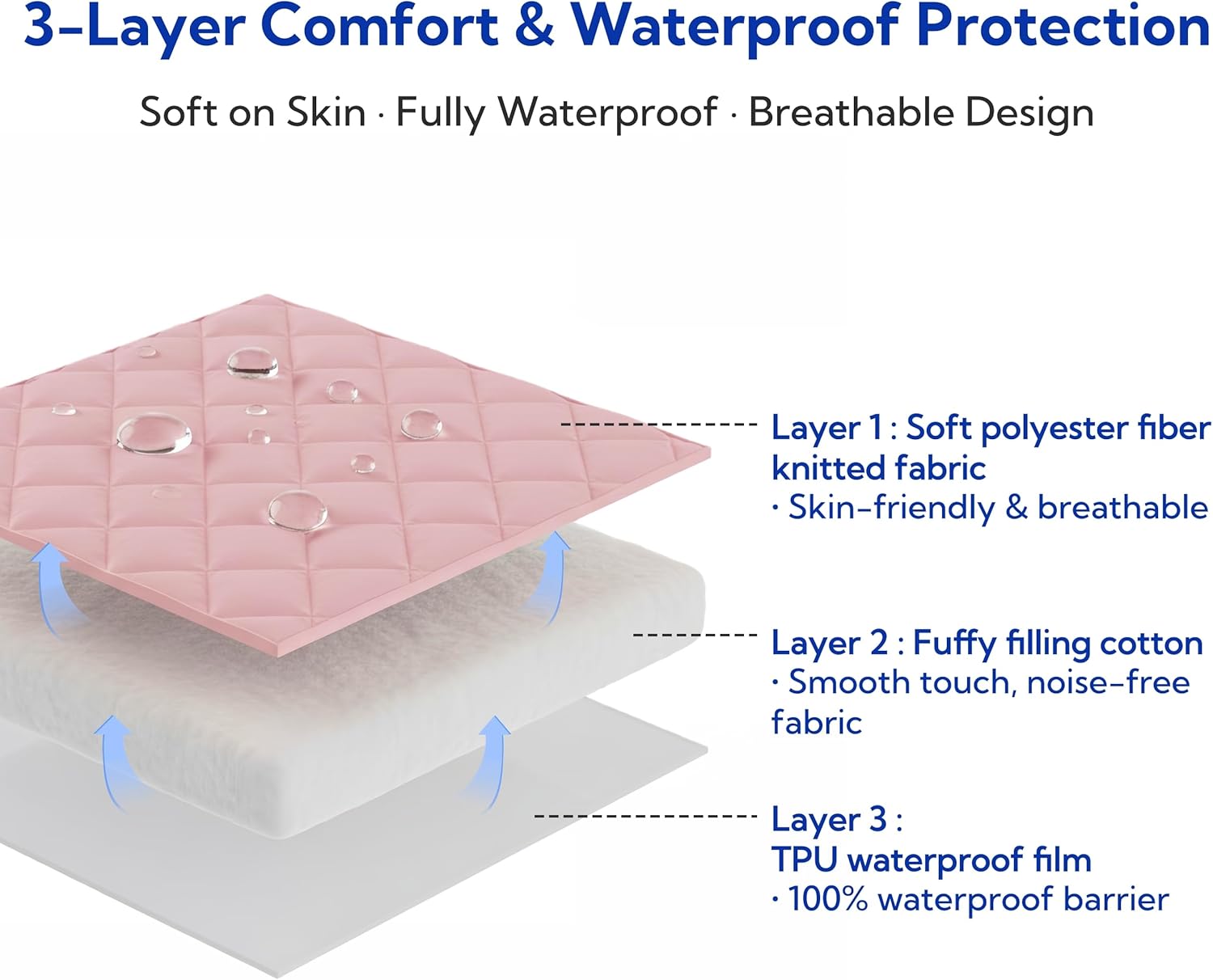 1 Pack Waterproof Hospital Bed Fitted Sheet, Reusable Soft Breathable Mattress Cover Protector 36" × 80" × 9", Elastic All Around, Machine Washable for Elderly & Incontinence (Pink)