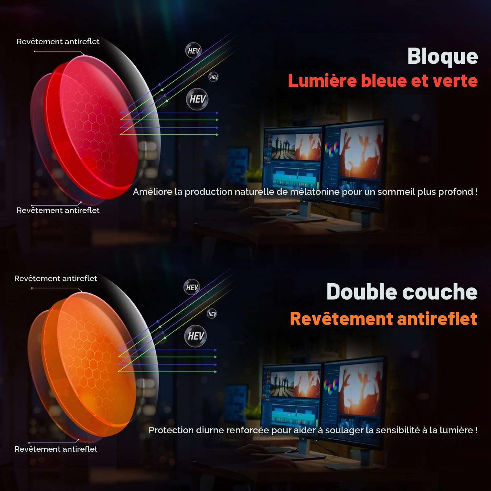 Okany Lunettes Anti Lumière Bleue – Ambre Jour & Rouge Nuit, Double Lentille, Bloque 99% Lumière Bleue, Confort Visuel & Réduit Fatigue Oculaire, PC & Smartphone Homme & Femme