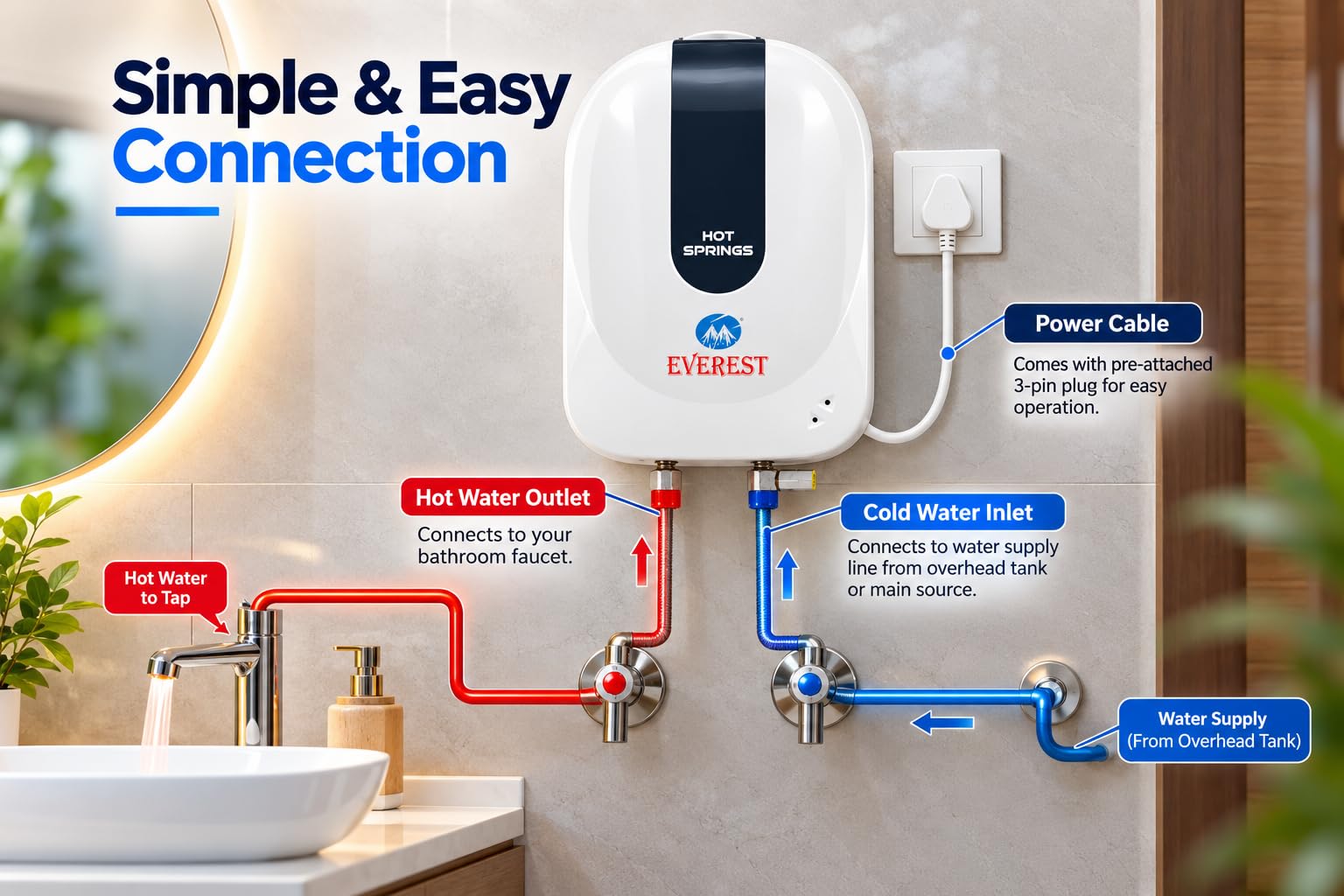 Everest Instant Water Heater - 3L Hot Water On Demand -5