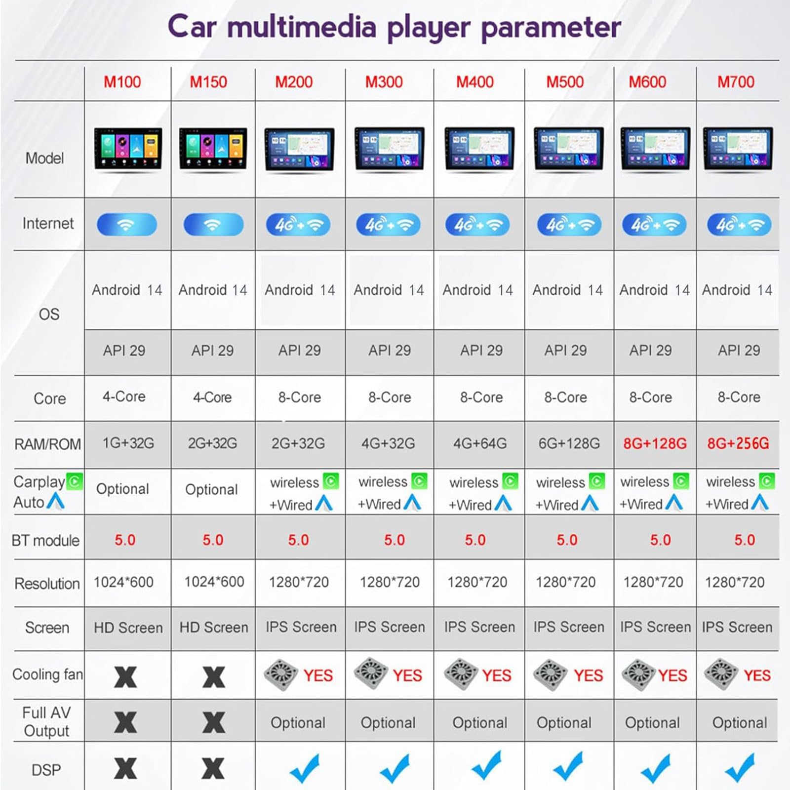 Dla Hyundai Tucson 2010-2015 Android Car Stereo Z Bezprzewodowym Carplay Android Auto Mirror Link 9,7-calowym Ekranem Dotykowym Radiem Z GPS/WiFi Bluetooth I FM RDS Kamerą Cofania I Mikrof(Color:M400)