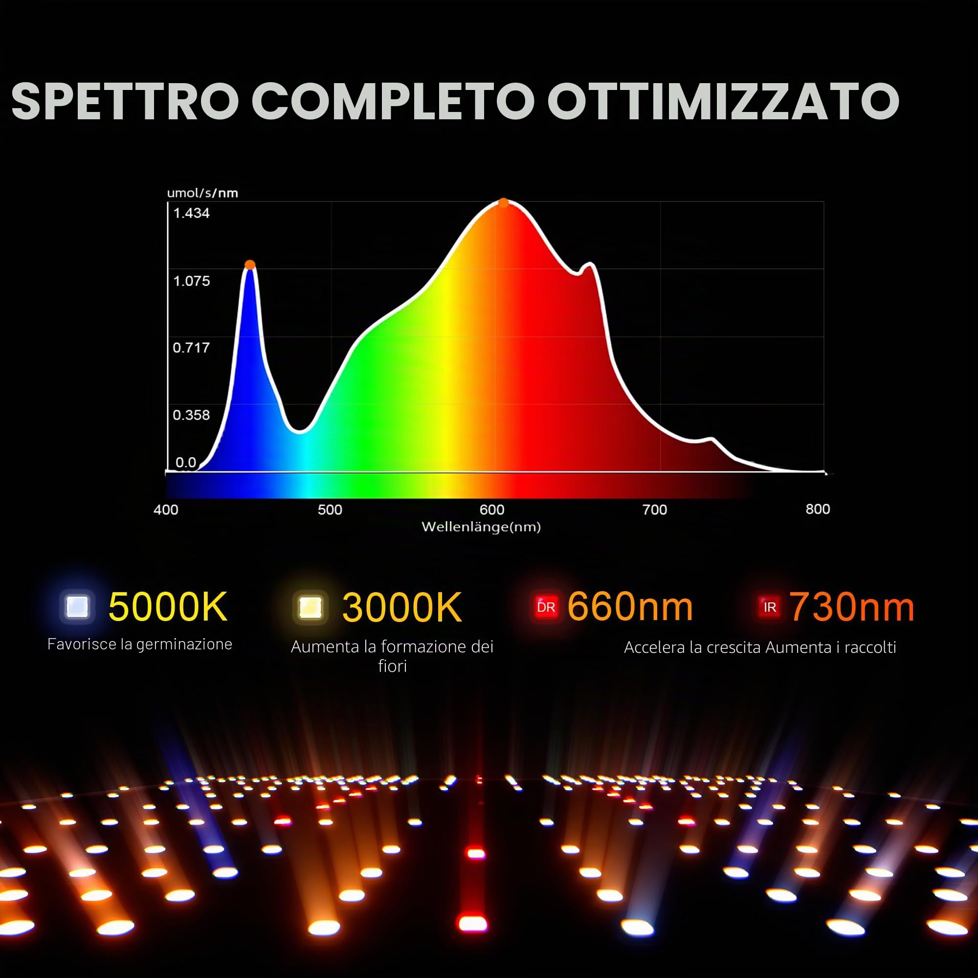 Spider Farmer Luce per la Crescita LED, 2 pezzi lampada a spettro completo per piante con diodi Samsung LM301B, 100 W, lampada per crescita da 60 x 60 cm, per interni, piante vegetali, fiori