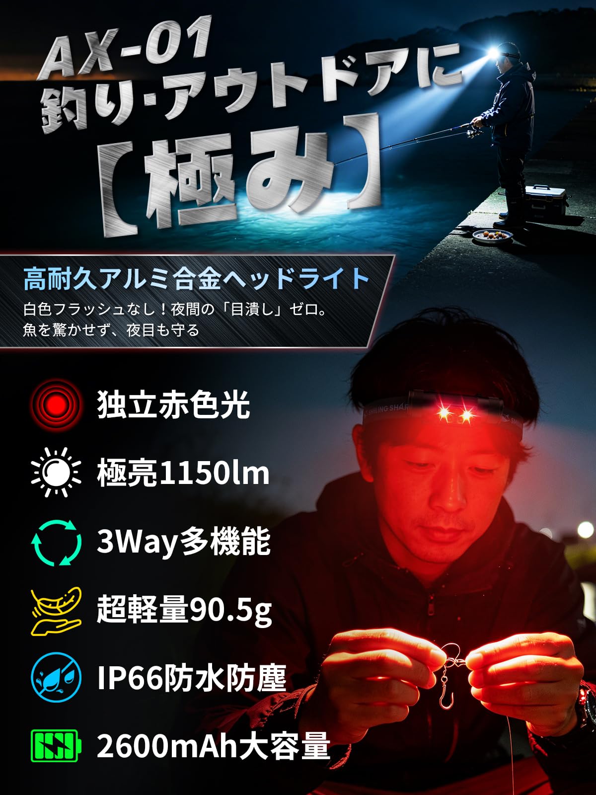 Smiling Shark AX-01 LEDヘッドライト【超高輝度・強力マグネット３Way・独立赤色光3段階】釣りヘッドランプ 1150ルーメン 180°照射角度 充電式 2600mAh 長持ち IP66防水 アルミ 超軽量 収納ボックス付き 多機能 ネックライト ワークライト アウトドア 釣り アジング エギング キャンプ・登山・作業・防災用 日本語取扱説明書 (一個入り)