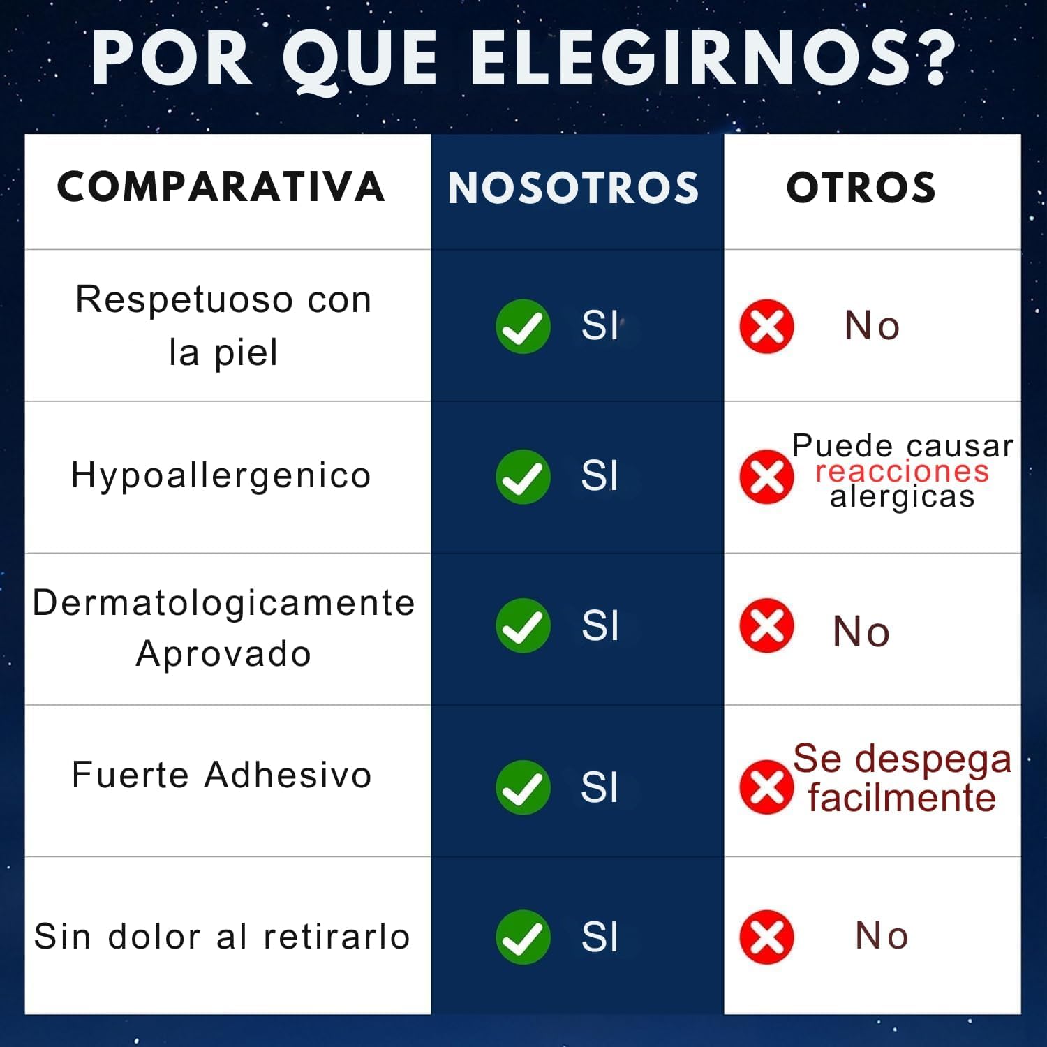 HN® PACK AHORRO 150 Tiras Bucales Para Dormir Antironquidos |Máximo Rendimiento +5 Meses Duración| Adhesivo Hipoalergénico| Mouth Tape For Sleeping| Cintas Bucales Tapabocas |Parches Para Boca Cerrada