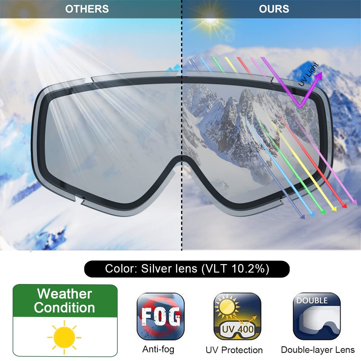 Findway Maschera da Sci, Occhiali da Sci Snowboard per Uomo Donna Giovani, OTG UV Protection Antiappannamento Resistenza al Vento Snowboard Occhiali da Neve