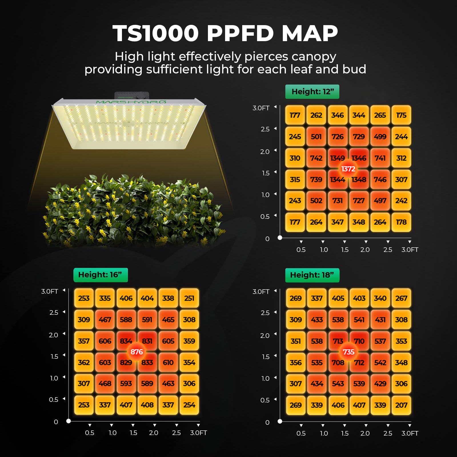 MARS HYDRO Grow Tent Kit Complete 2.3x2.3ft TS1000W LED Grow Light Dimmable Full Specturm Indoor Grow Tent Complete System
