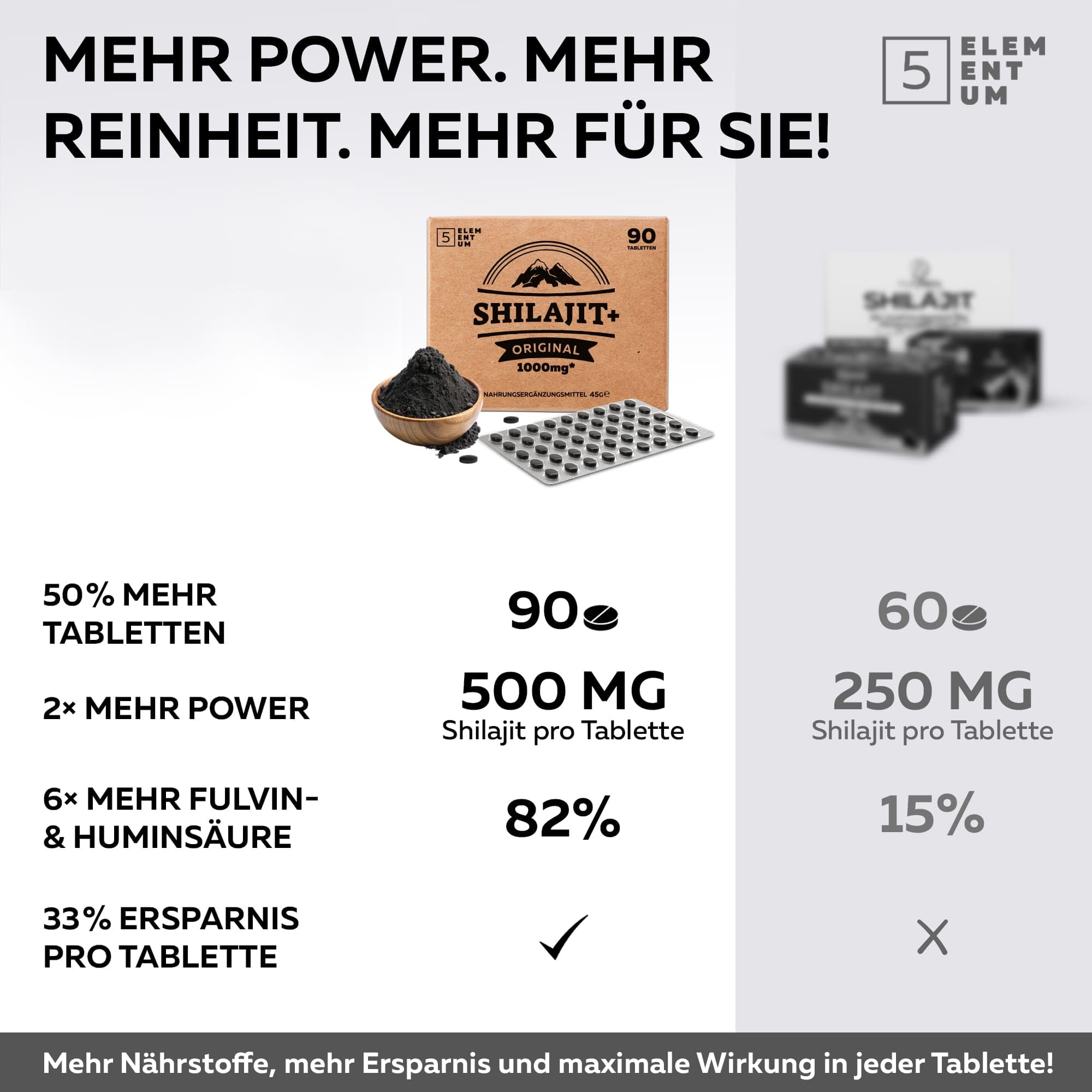 Shilajit Original Himalaya – 90.000 mg | 180 Tabletten | Reines Shilajit Original Mumijo Reich an 82% Fulvinsäure | Handgefertigt