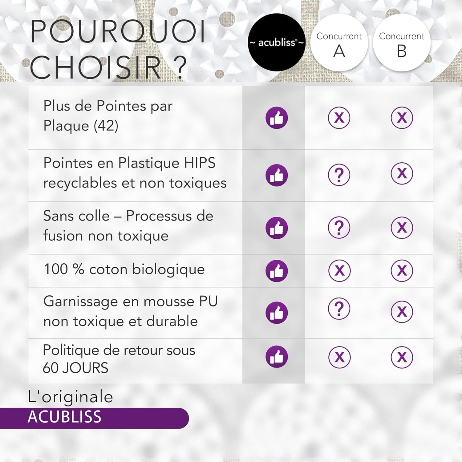 Acupression Tapis, Oreiller et Sangle Ensemble pour Cou et Dos Soulagement Douleur, Augmenter Énergie, Relaxation, Transport Sac, Profond Bleu