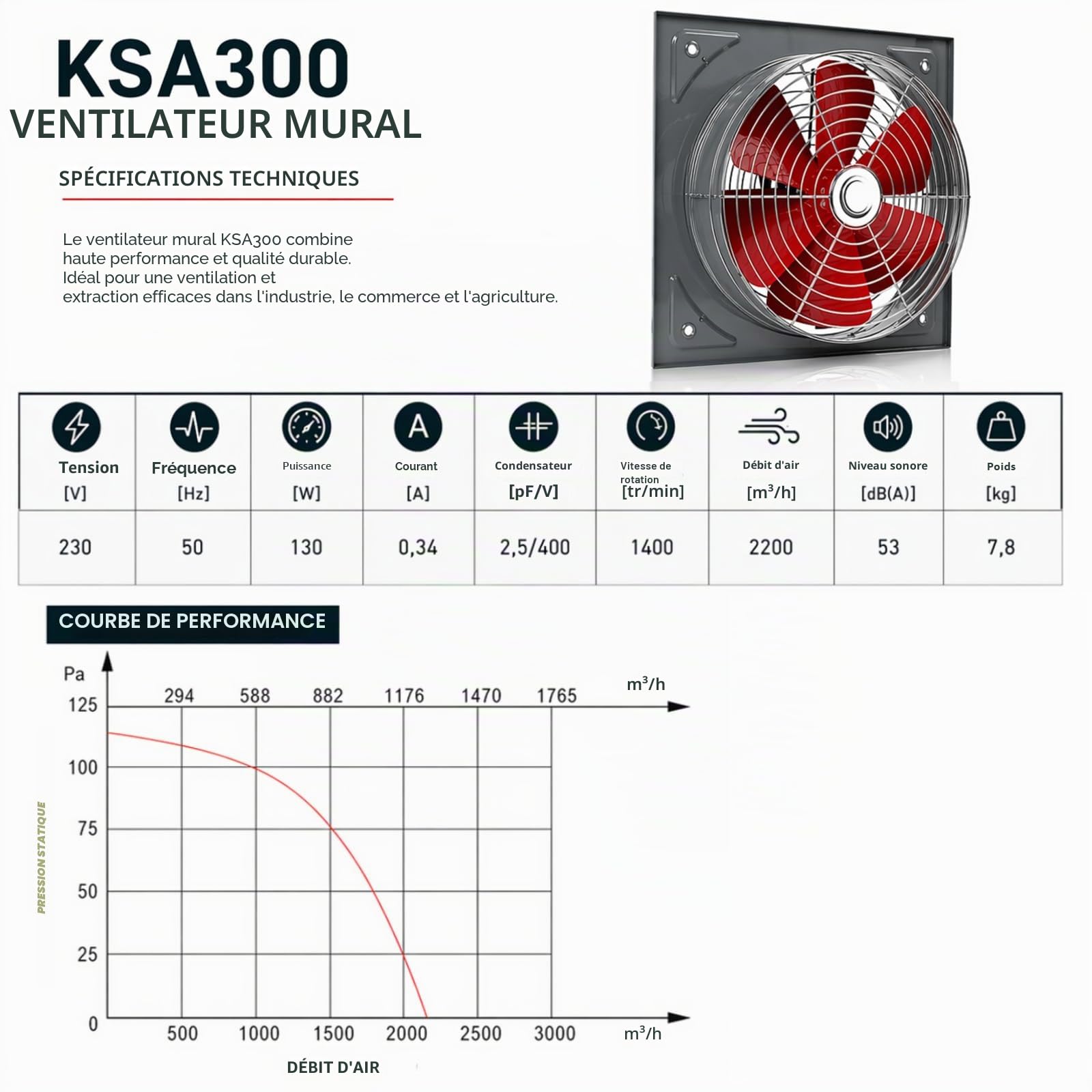 Uzman Ventilateur mural industriel - Axial haute performance - 300 mm à 600 mm - Aspiration d'air - IP44 - 1400 tr/min - 130 W à 560 W - 2200 m³/h à 8500 m³/h - 53 dB(A) à 66 dB(A) - Bleu/Rouge
