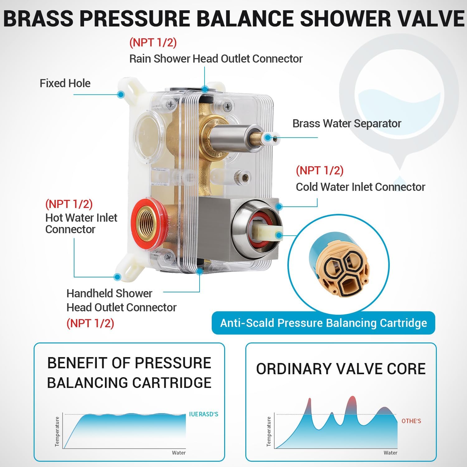 Shower Faucet Set with Shower Head, Wall Mount 10 Inch Square Rainfall Shower Head and Handle Set Single Handle Shower System Set with Female Threads Valve Body and Trim Included(Brush Nickel) - Image 6