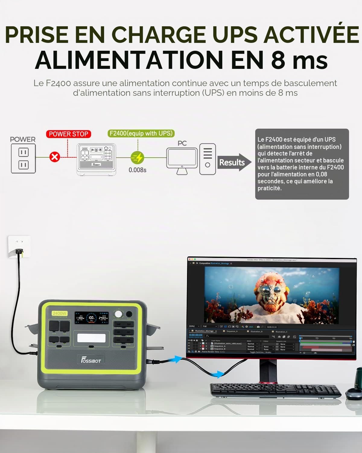 FOSSiBOT F2400 Generateur Electrique Portable Panneau Solaire 2x200W, 2048Wh LiFePO4 Générateur Solaire UPS, 3 Sortie CA 2400W (4800W Pic), 1100W Charge Rapide Power Station Camping, Voyage Vert