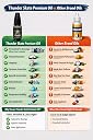 THUNDER SKATE Premium Roller Skate Bearing Lubricating Oil of 10 ML x 2 bottles gallery image