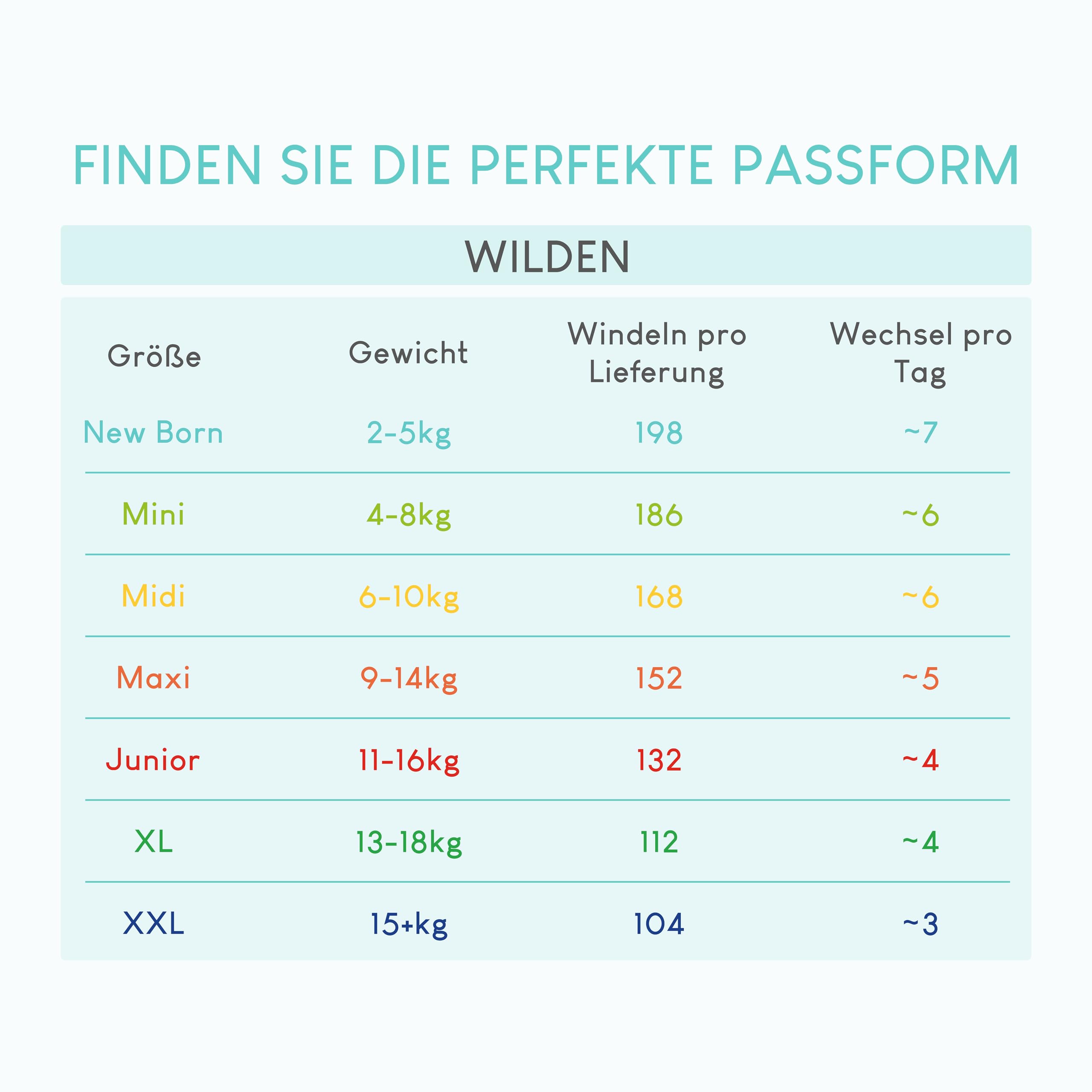 Pillo Windeln 2 - Karton mit 186 Windeln, 6 Packungen mit 31 Windeln Größe 2 - Mini (4-8 kg) - Windel Neugeborene, Baby Diapers