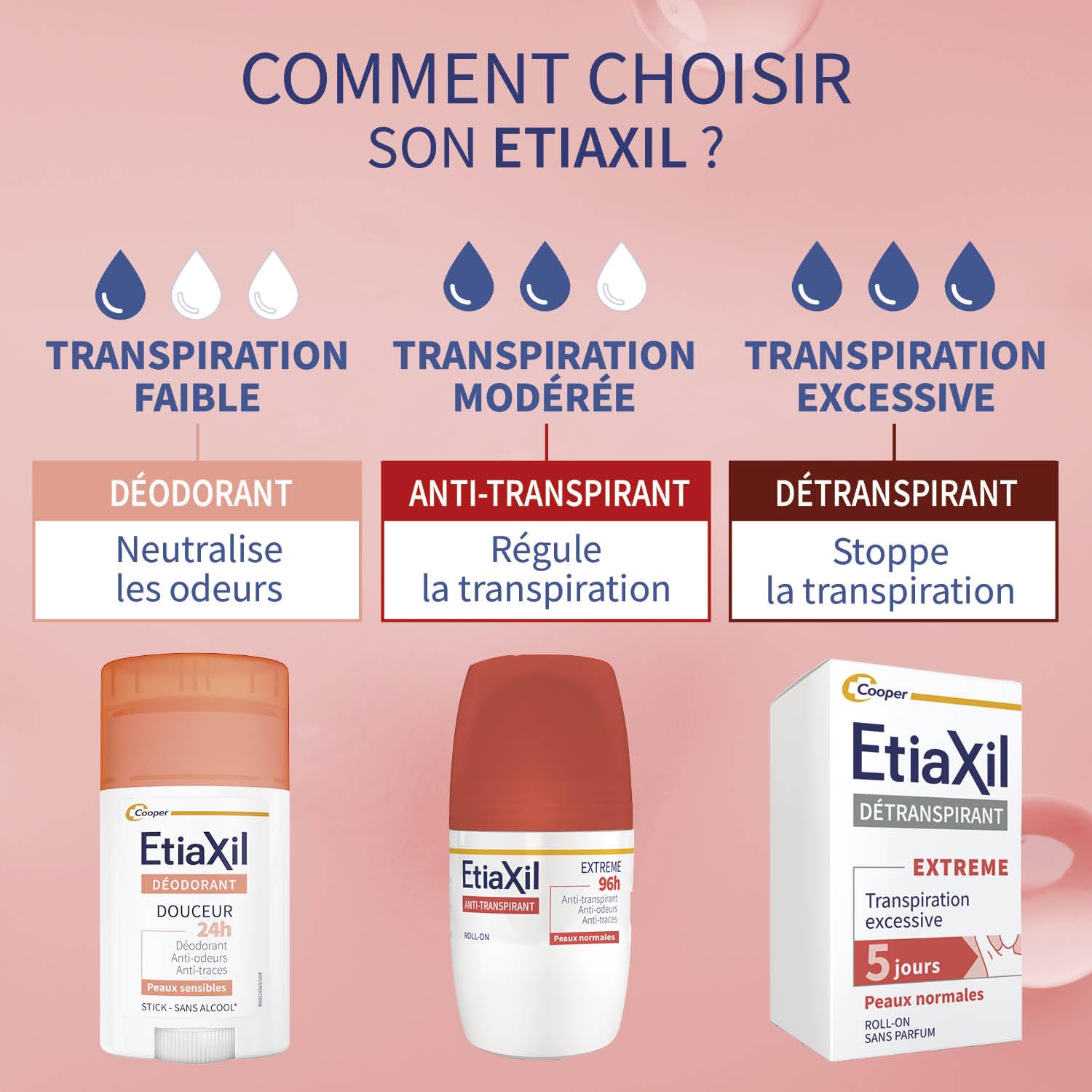 ETIAXIL Dezodorant antyperspiracyjny Roll on 50 ml 96 godzin Ekstremalne