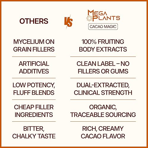 Miniatura 4 de MegaPlants Cacao Magic (50 porciones) | Mezcla de 5 hongos Superfood | Melena de león, Reishi, Chaga, Cordyceps, cola de pavo | Batido, chocolate